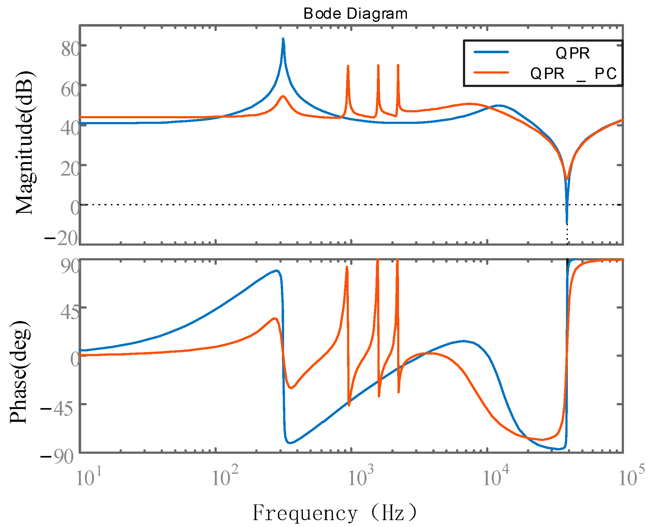 Electronics 12 02282 g007 Electronics 12 02282 g007