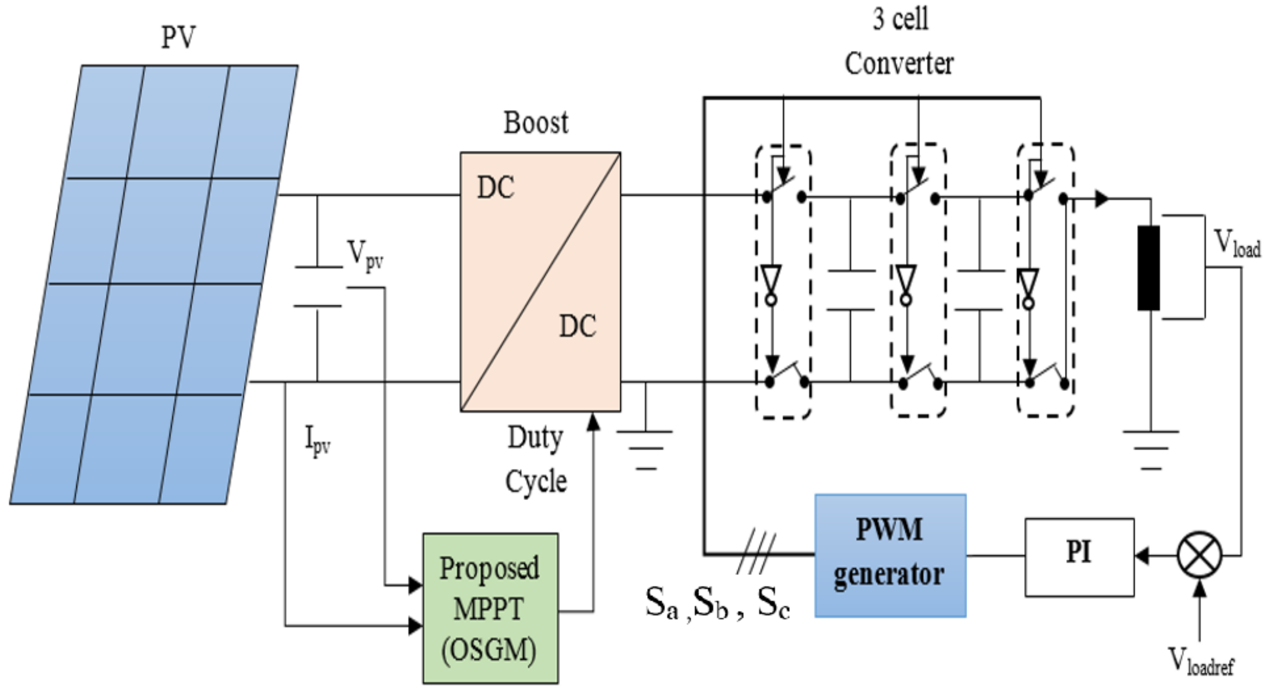 Electronics 12 02283 g001 Electronics 12 02283 g001