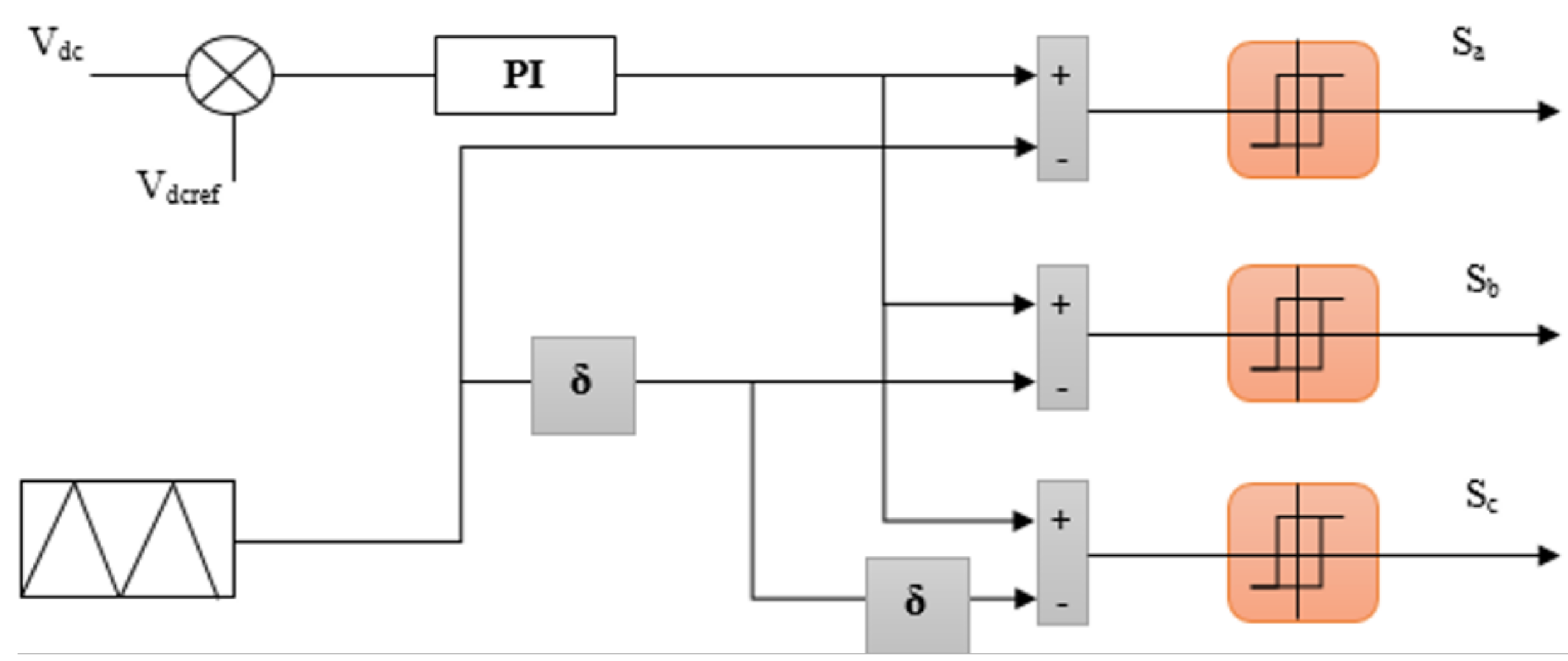 Electronics 12 02283 g004 Electronics 12 02283 g004