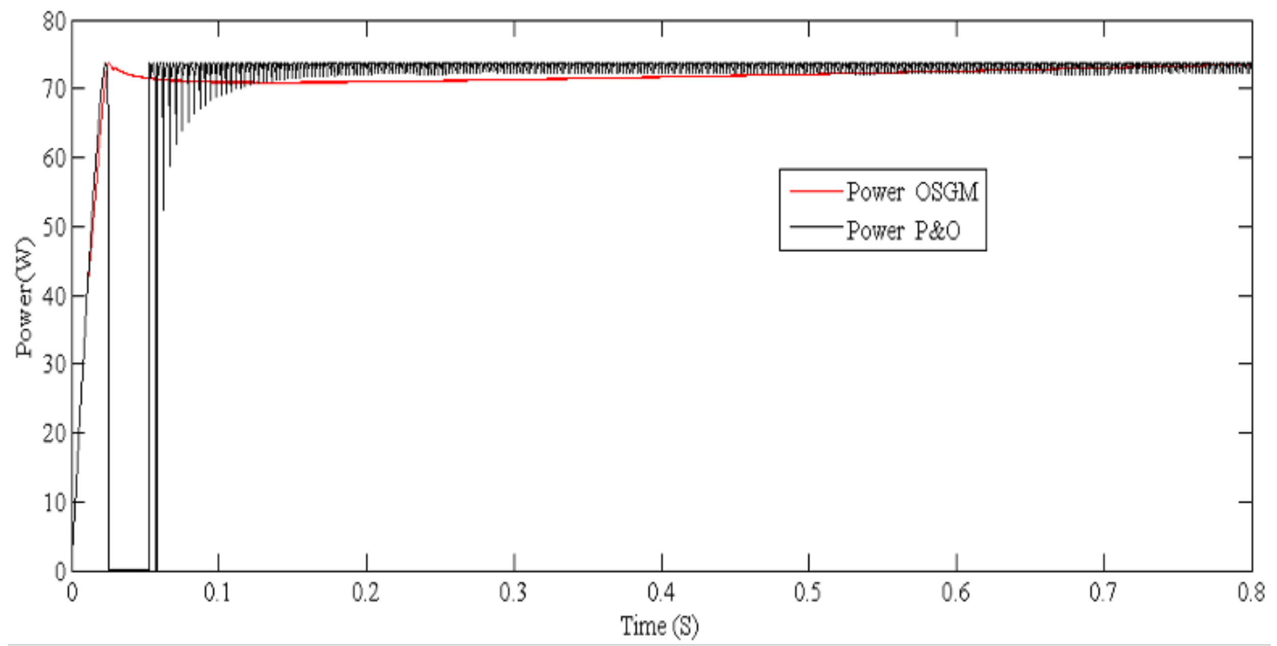Electronics 12 02283 g005 Electronics 12 02283 g005