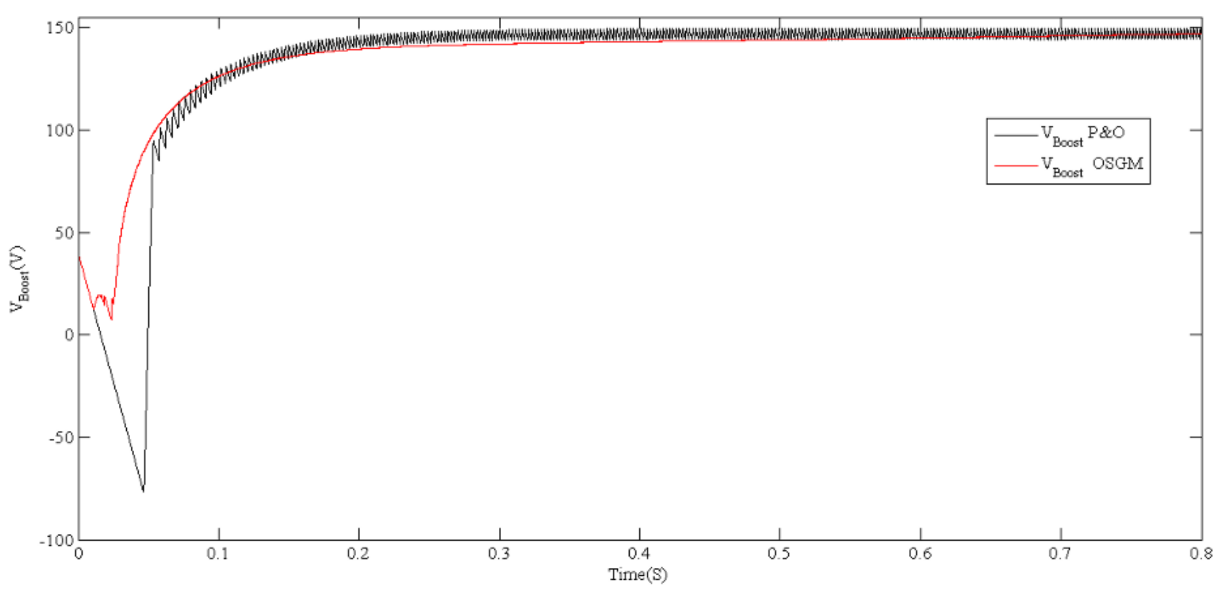 Electronics 12 02283 g006 Electronics 12 02283 g006