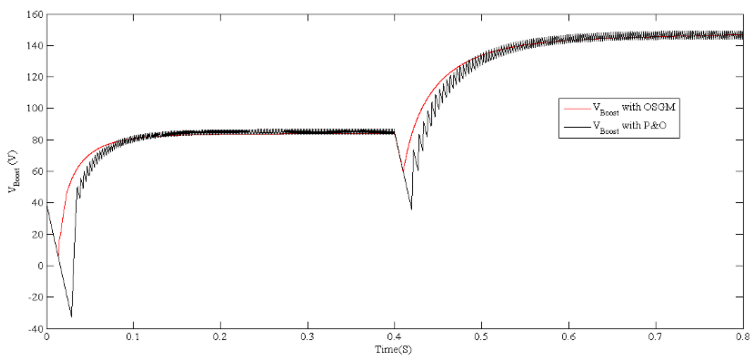 Electronics 12 02283 g010 Electronics 12 02283 g010