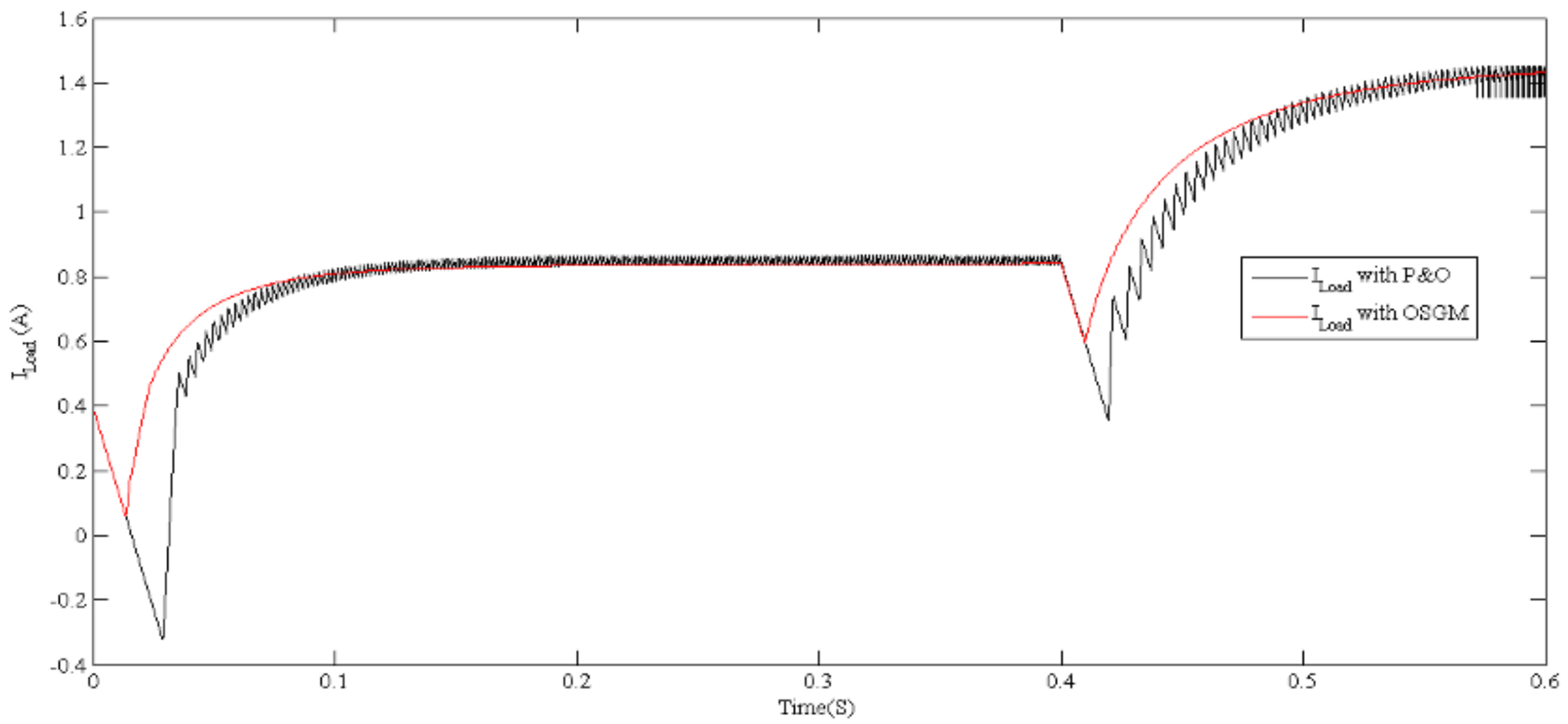 Electronics 12 02283 g011 Electronics 12 02283 g011