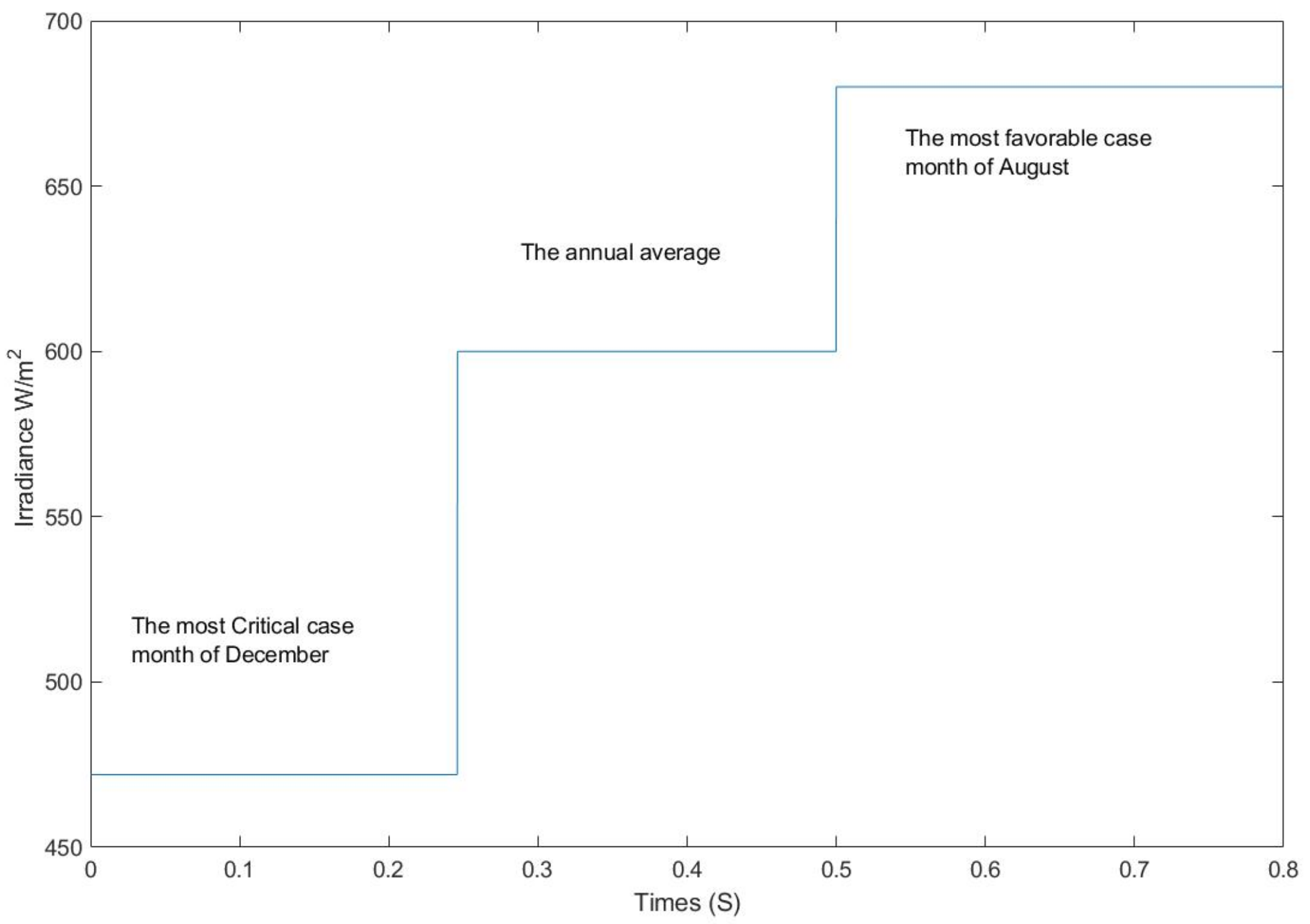 Electronics 12 02283 g013 Electronics 12 02283 g013