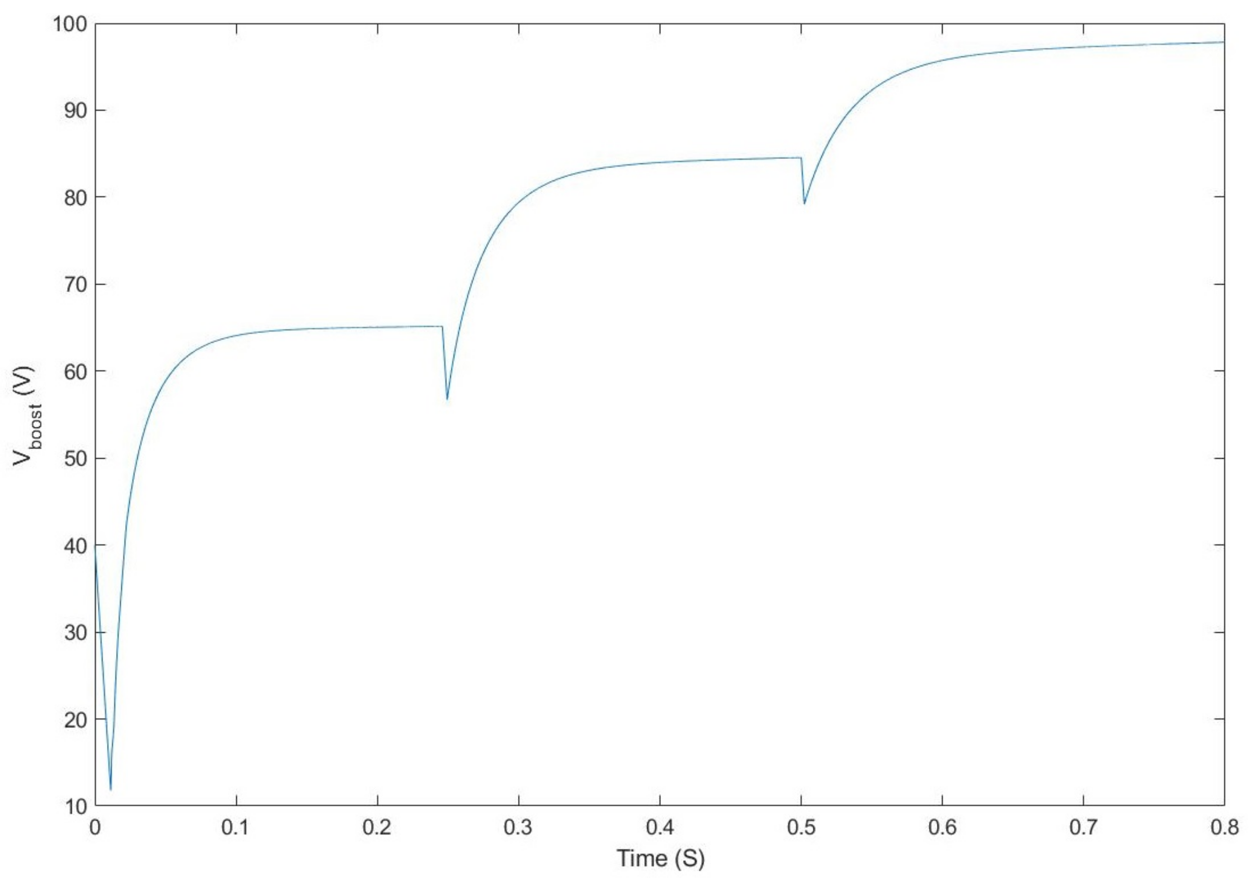 Electronics 12 02283 g015 Electronics 12 02283 g015