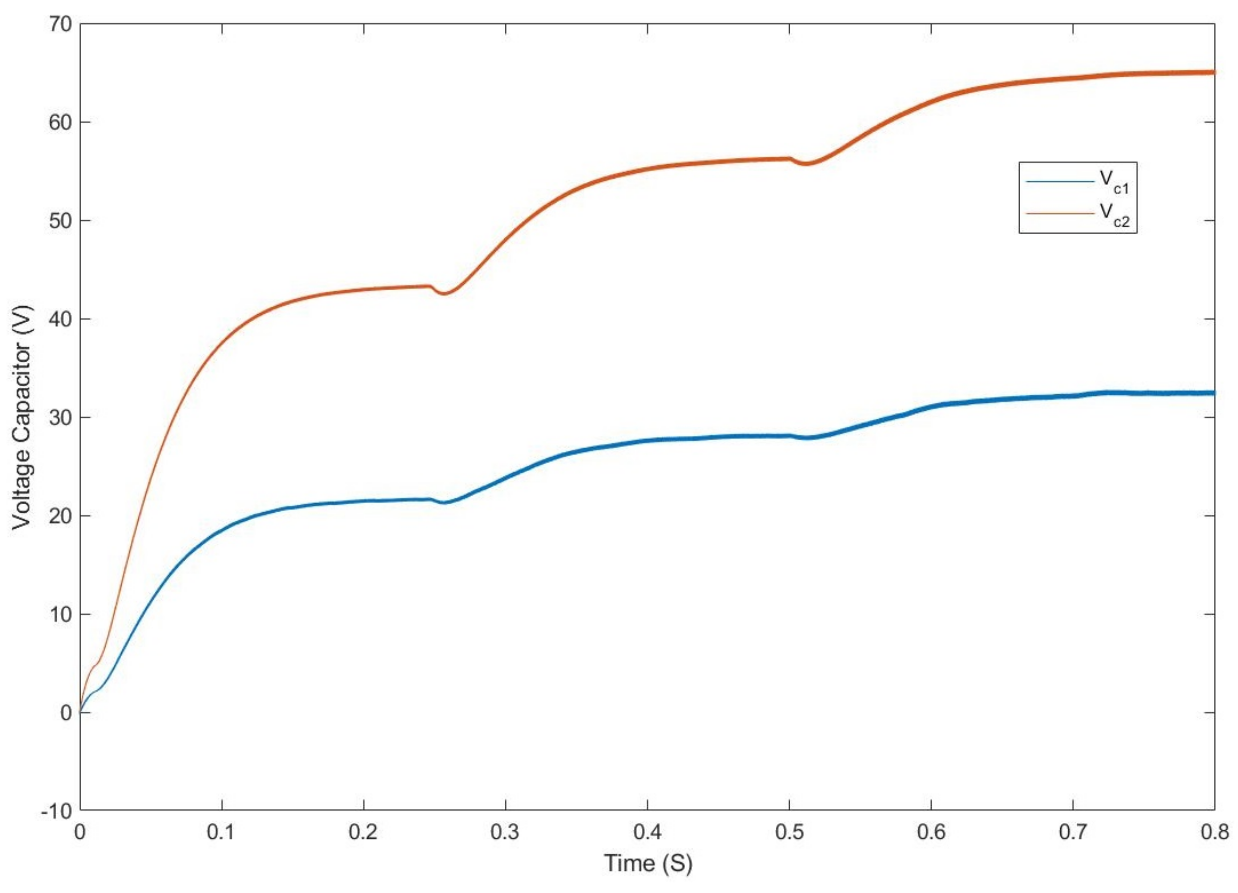 Electronics 12 02283 g016 Electronics 12 02283 g016