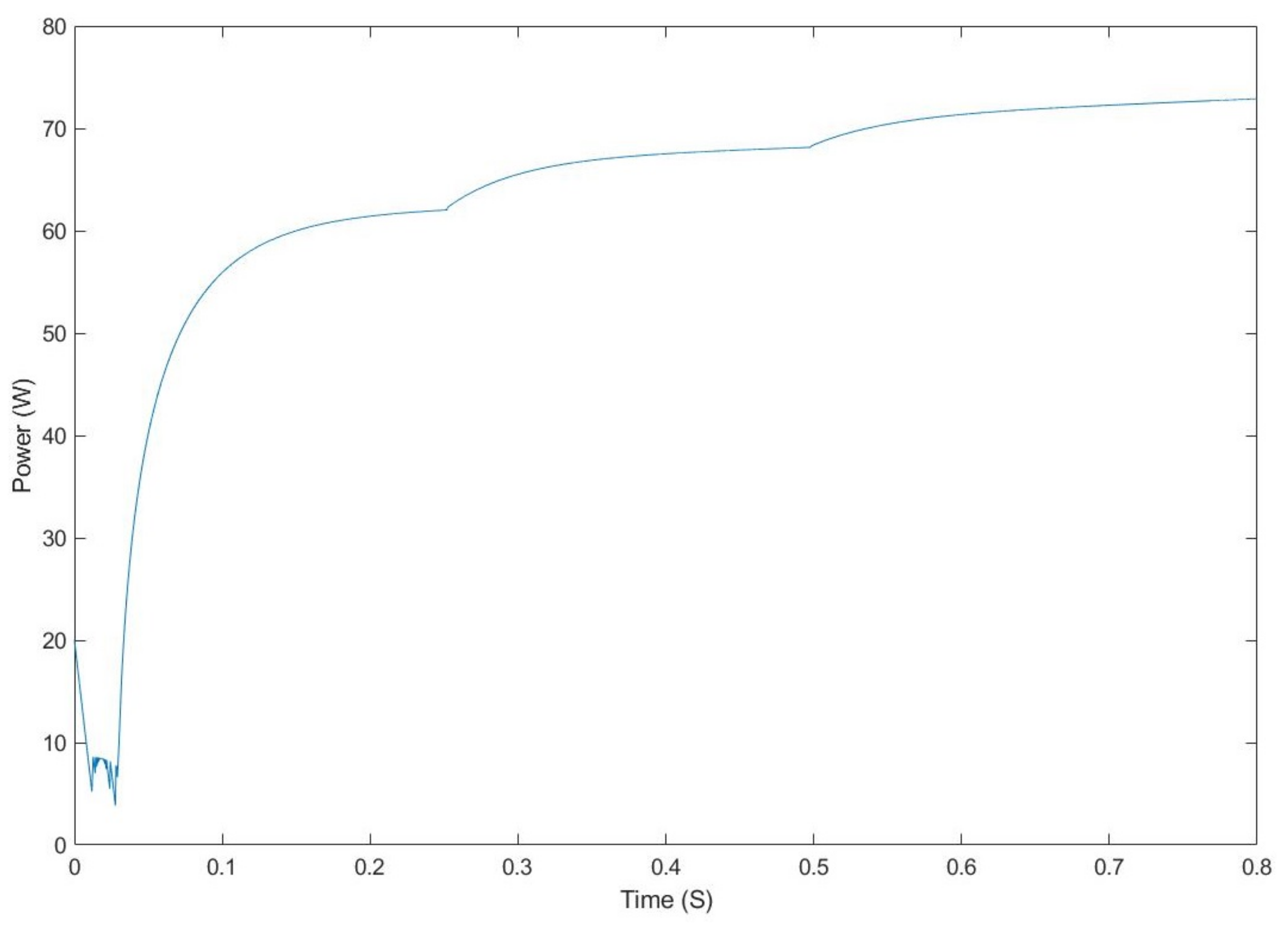 Electronics 12 02283 g018 Electronics 12 02283 g018