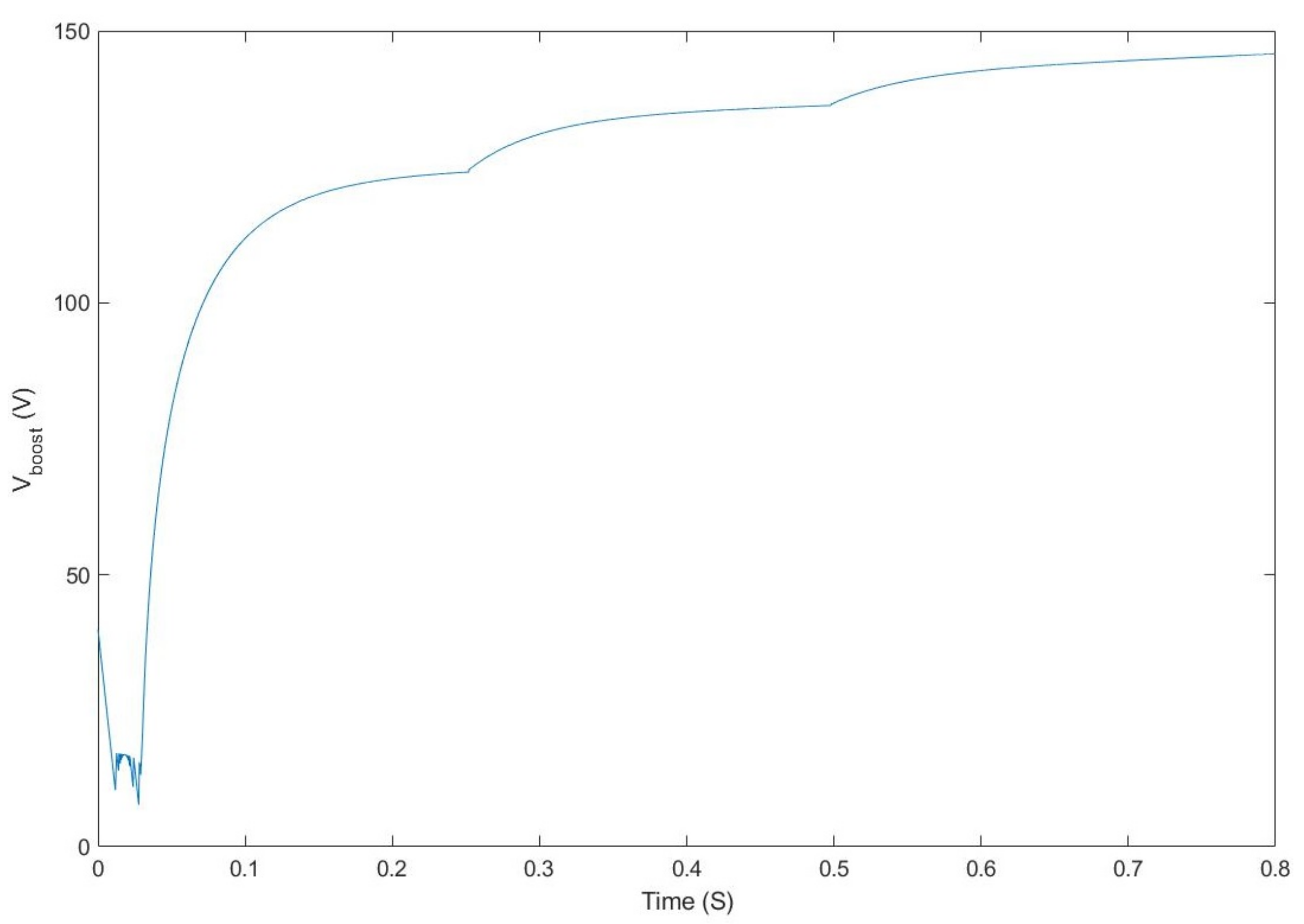 Electronics 12 02283 g019 Electronics 12 02283 g019