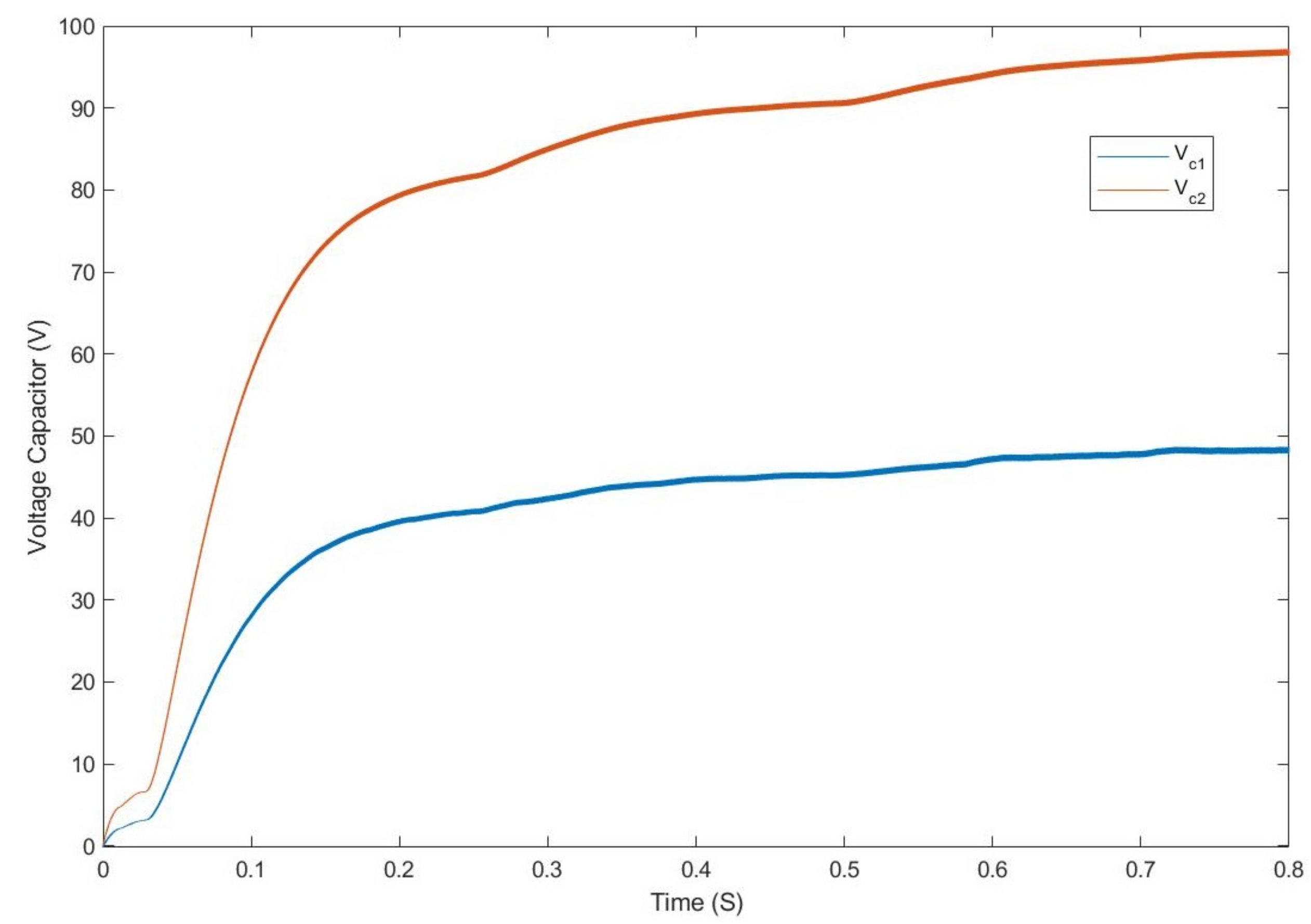 Electronics 12 02283 g020 Electronics 12 02283 g020