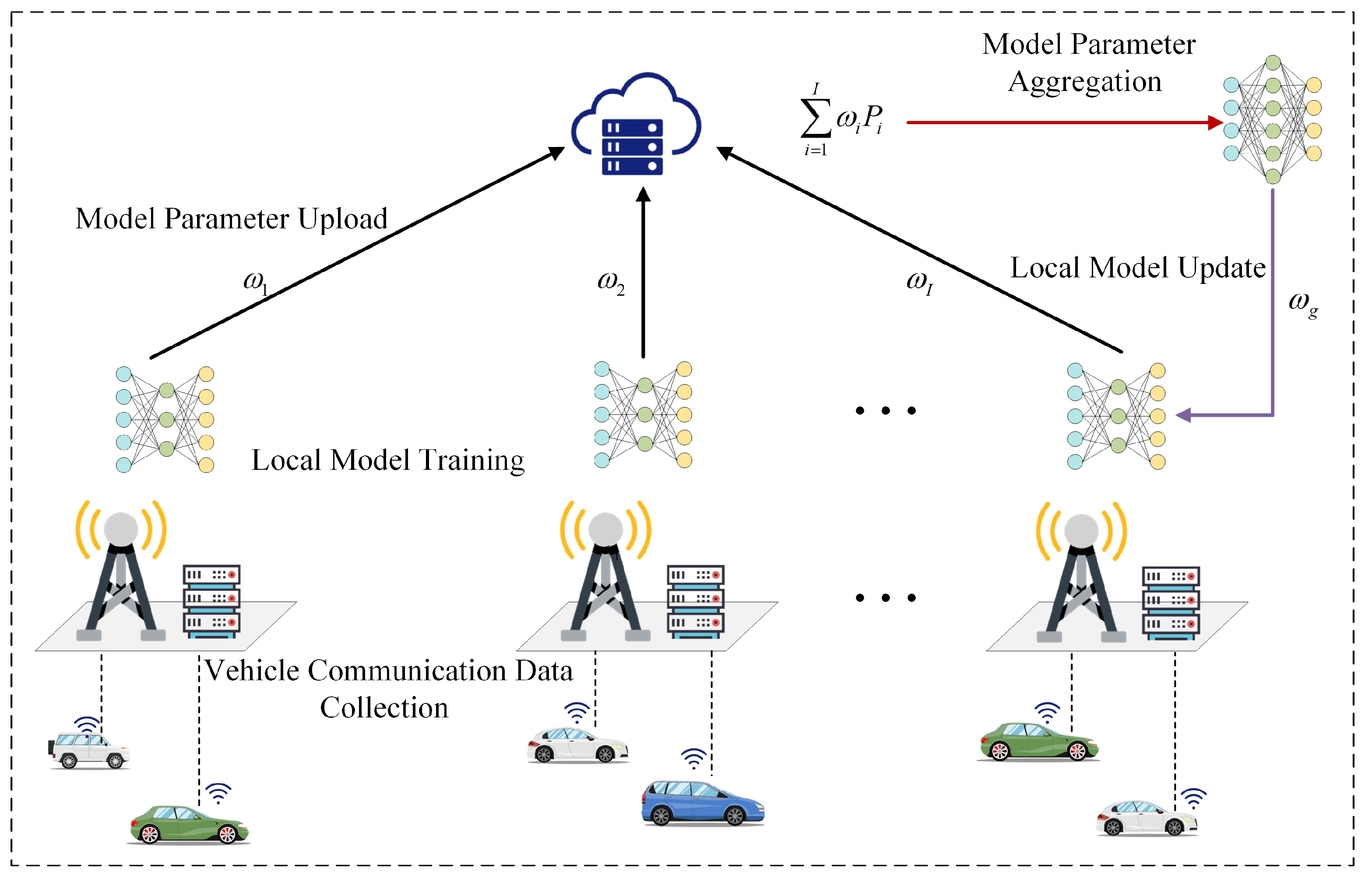 Electronics 12 02284 g001