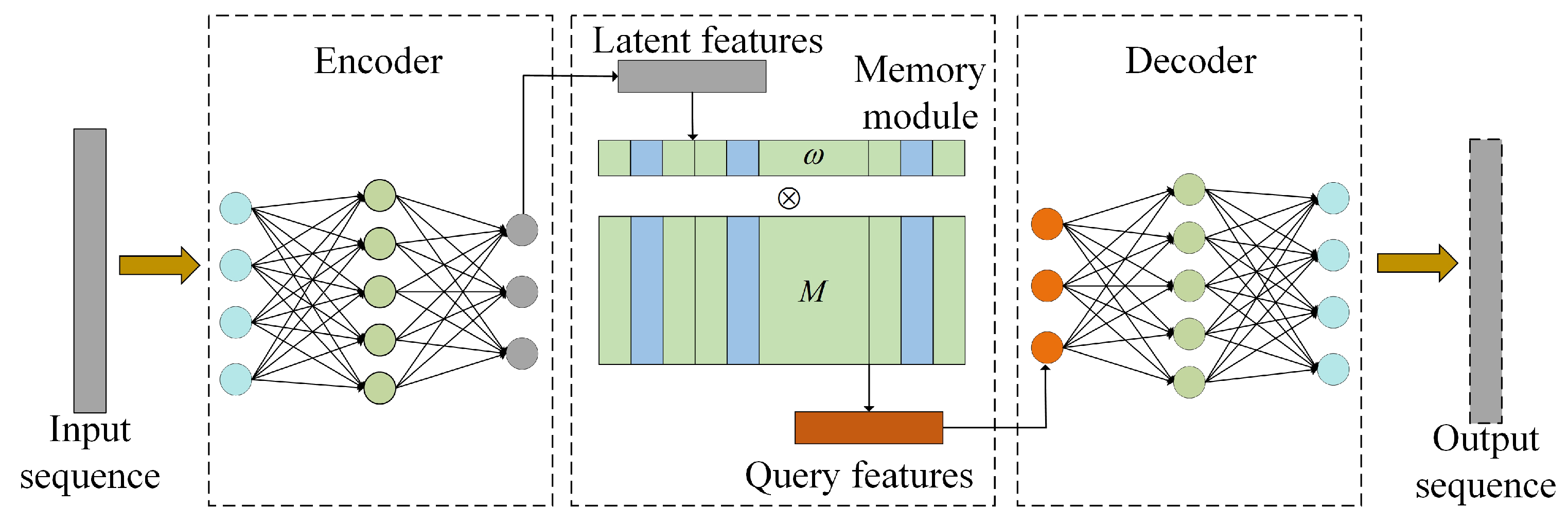 Electronics 12 02284 g002