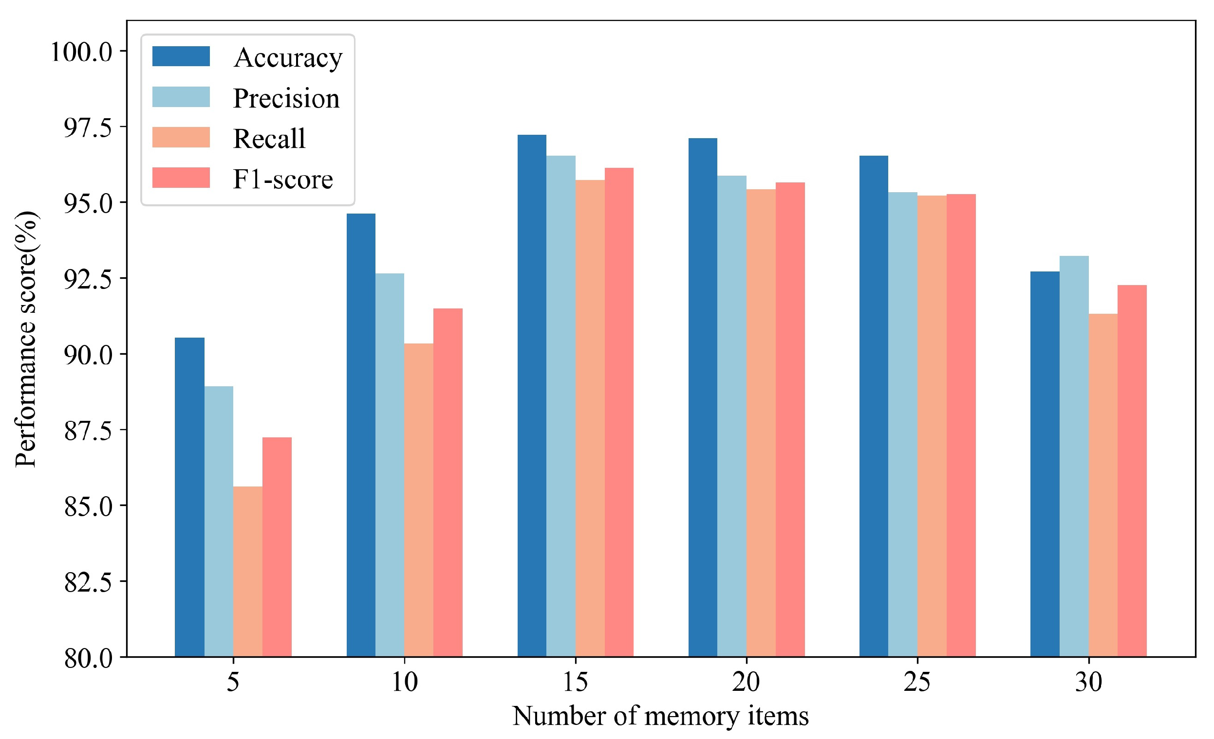 Electronics 12 02284 g006