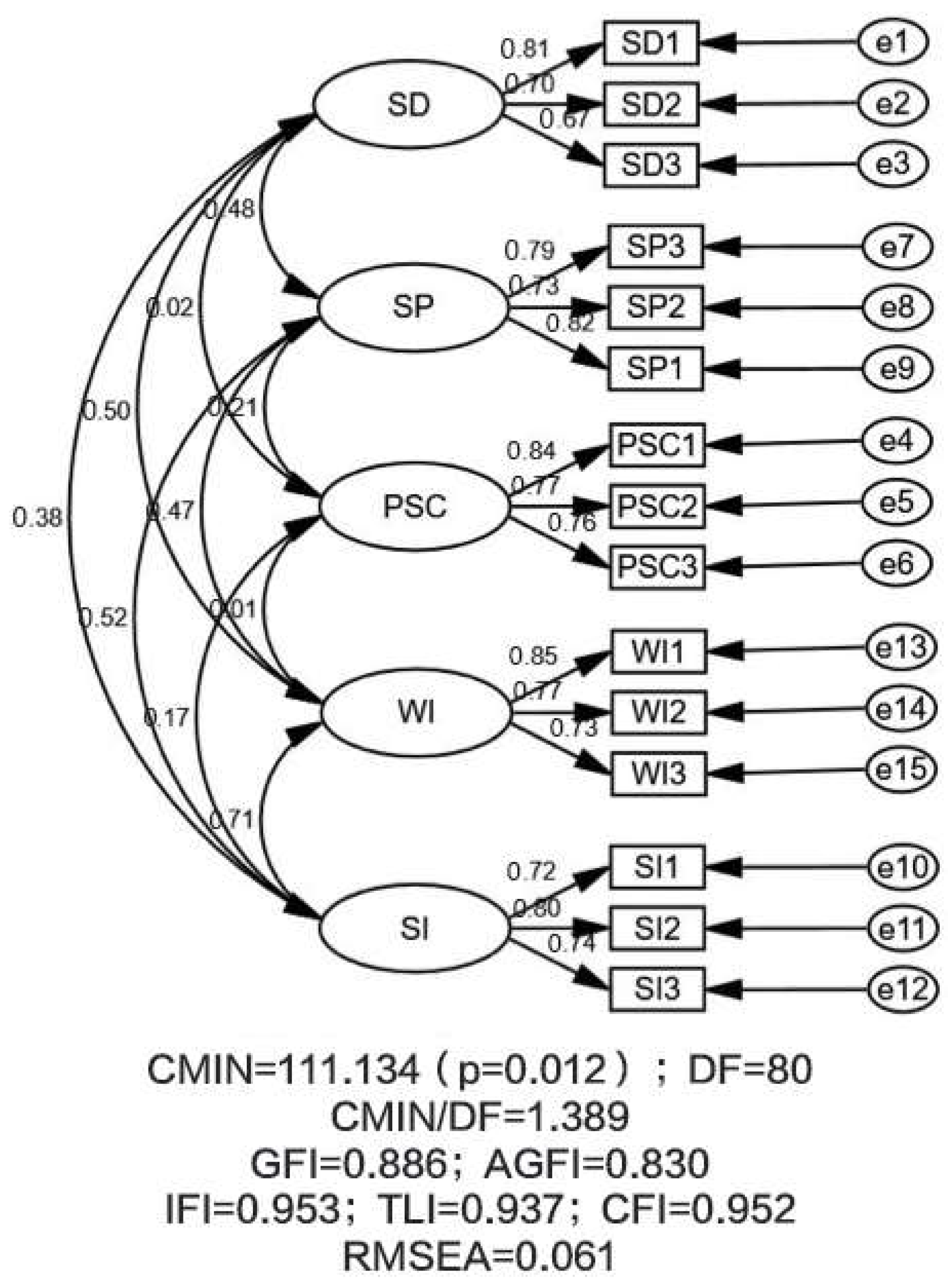 Electronics 12 02286 g003