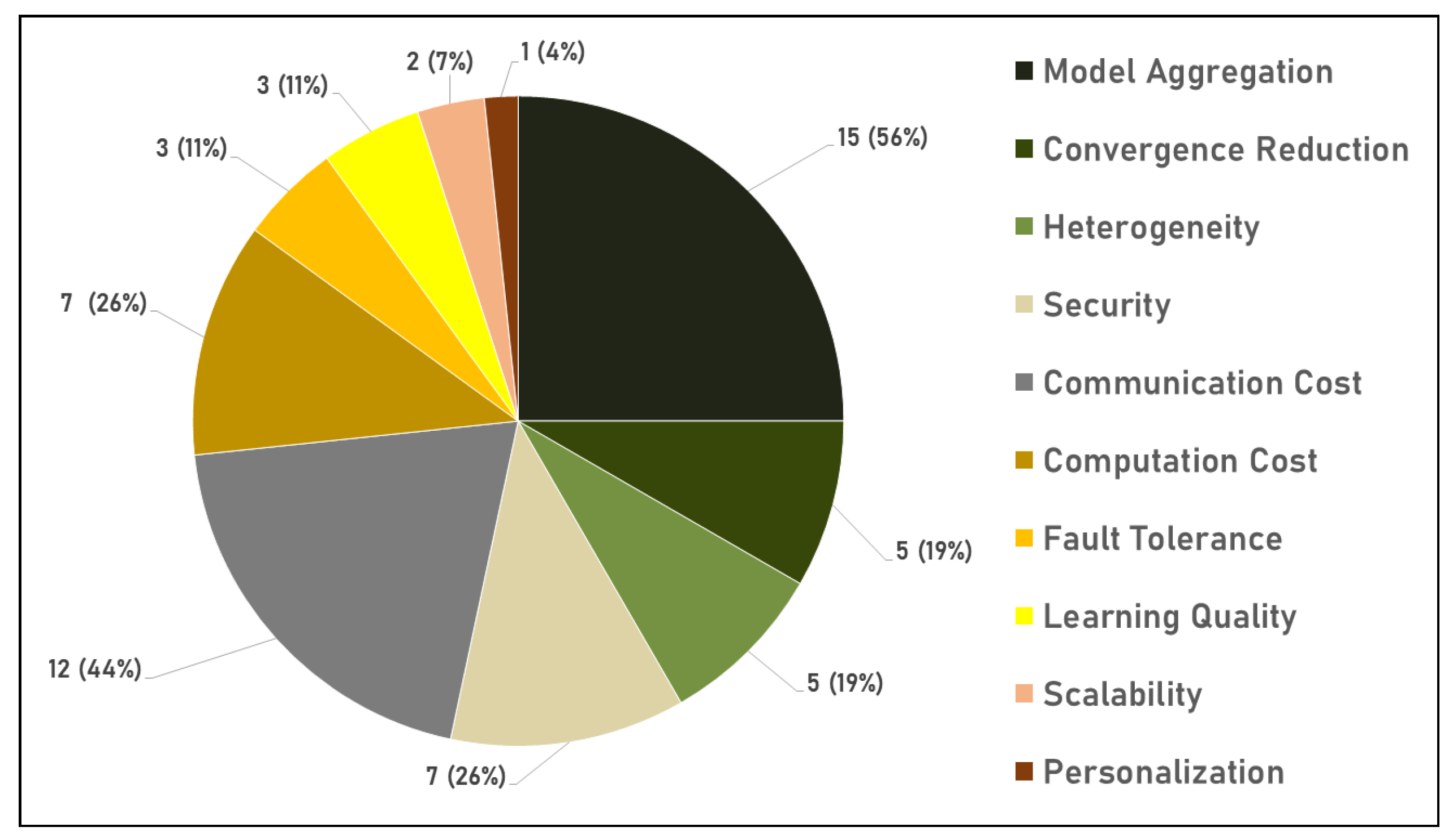 Electronics 12 02287 g005 Electronics 12 02287 g005