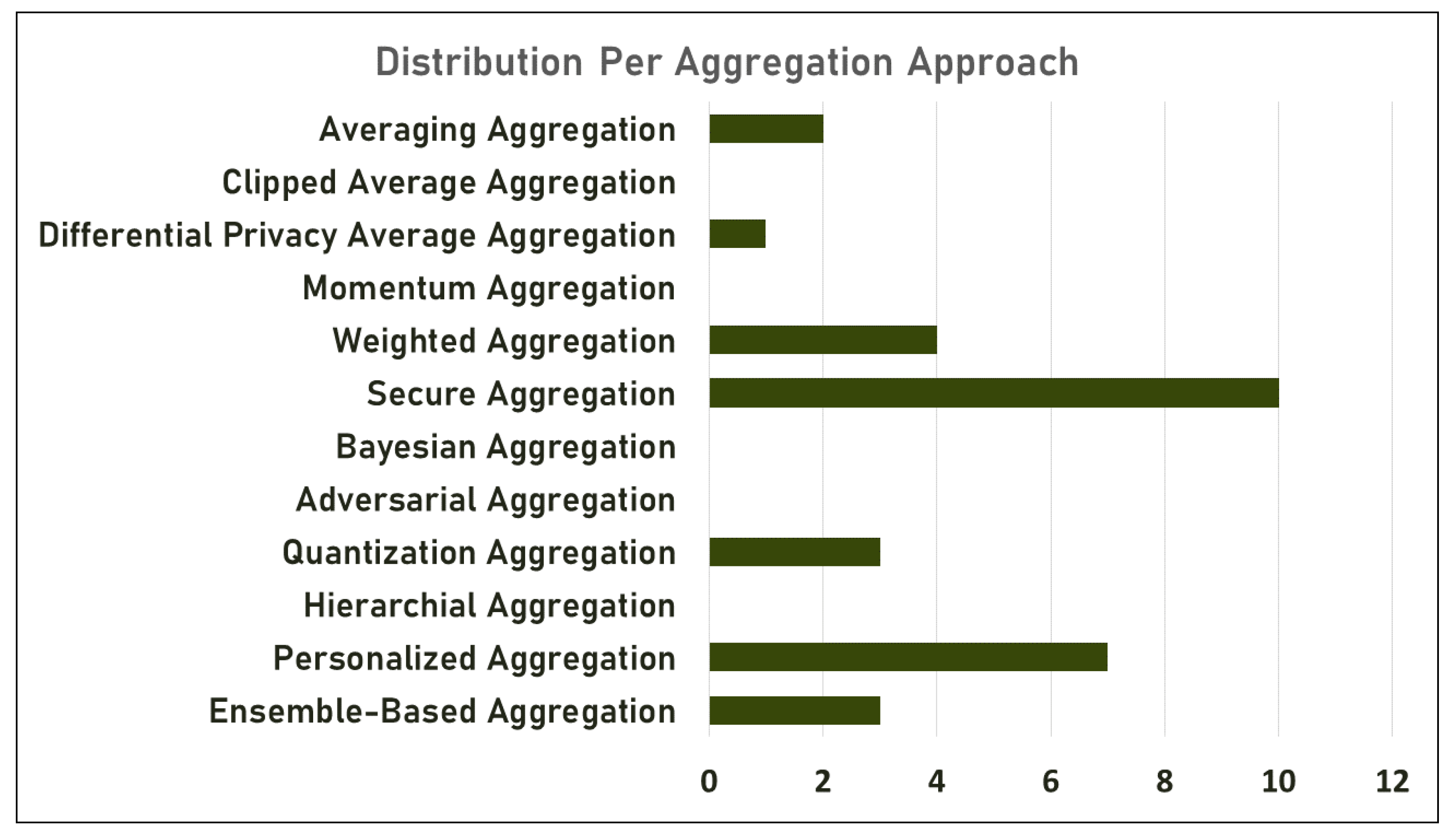 Electronics 12 02287 g006 Electronics 12 02287 g006