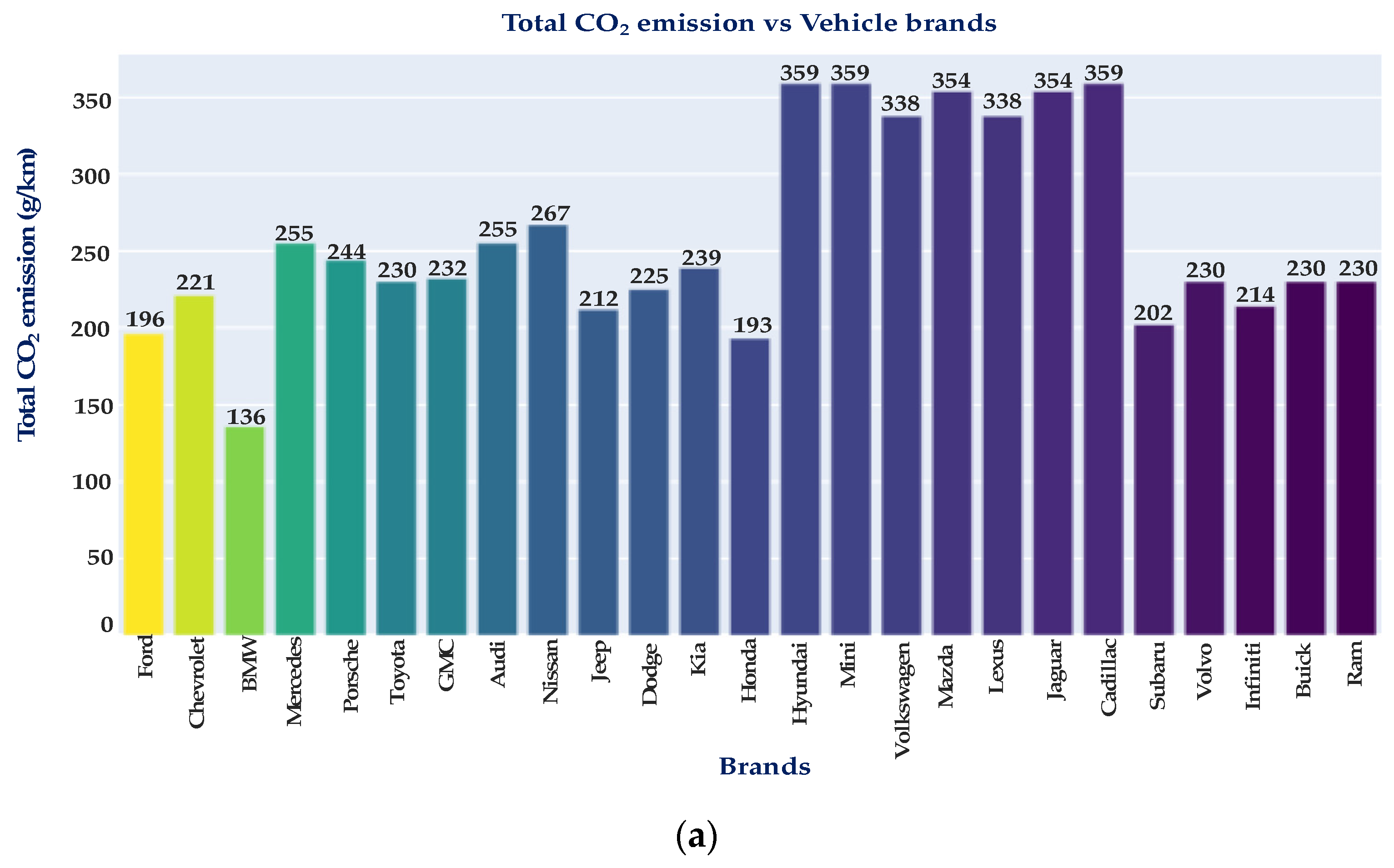 Electronics 12 02288 g002a