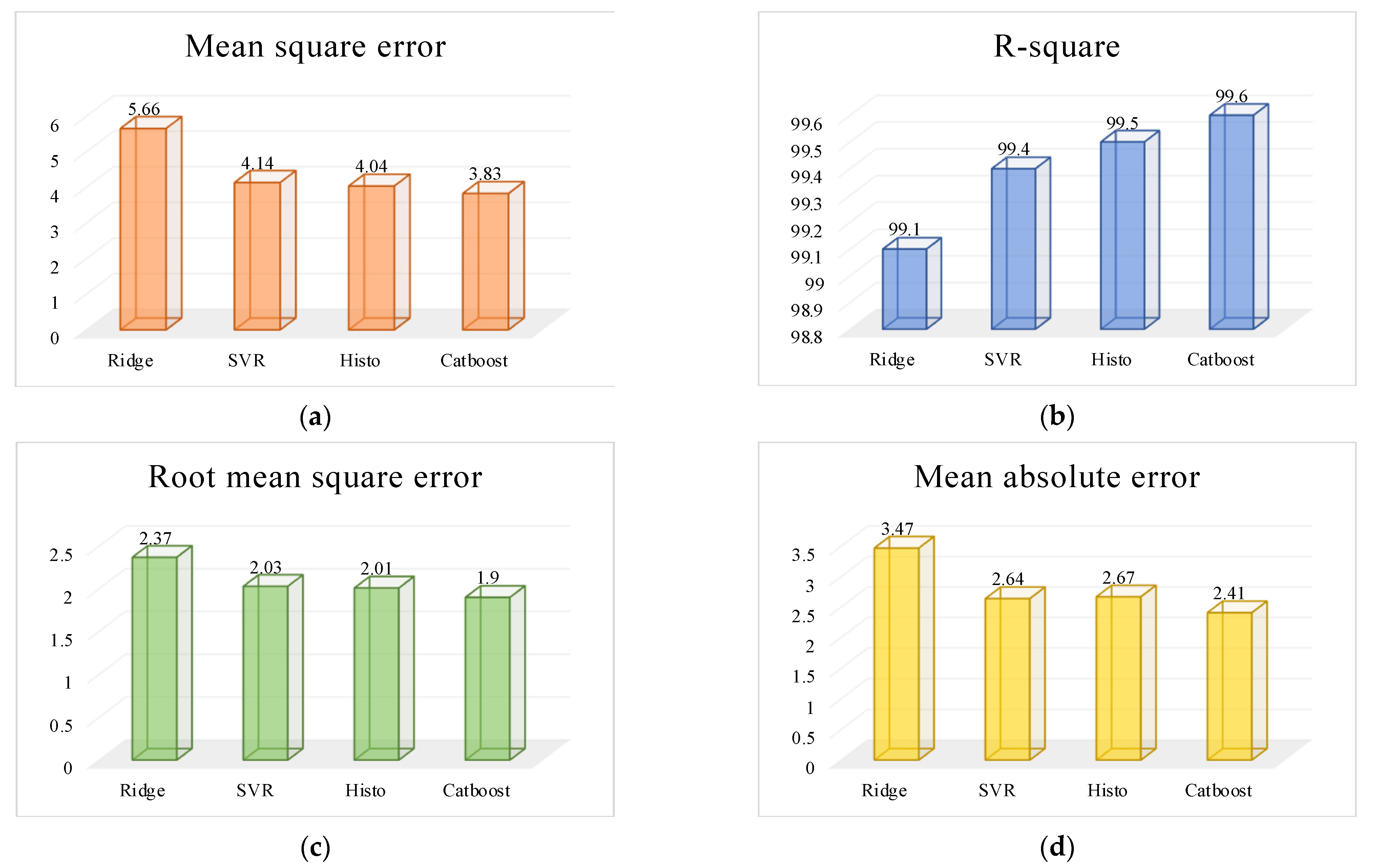 Electronics 12 02288 g007