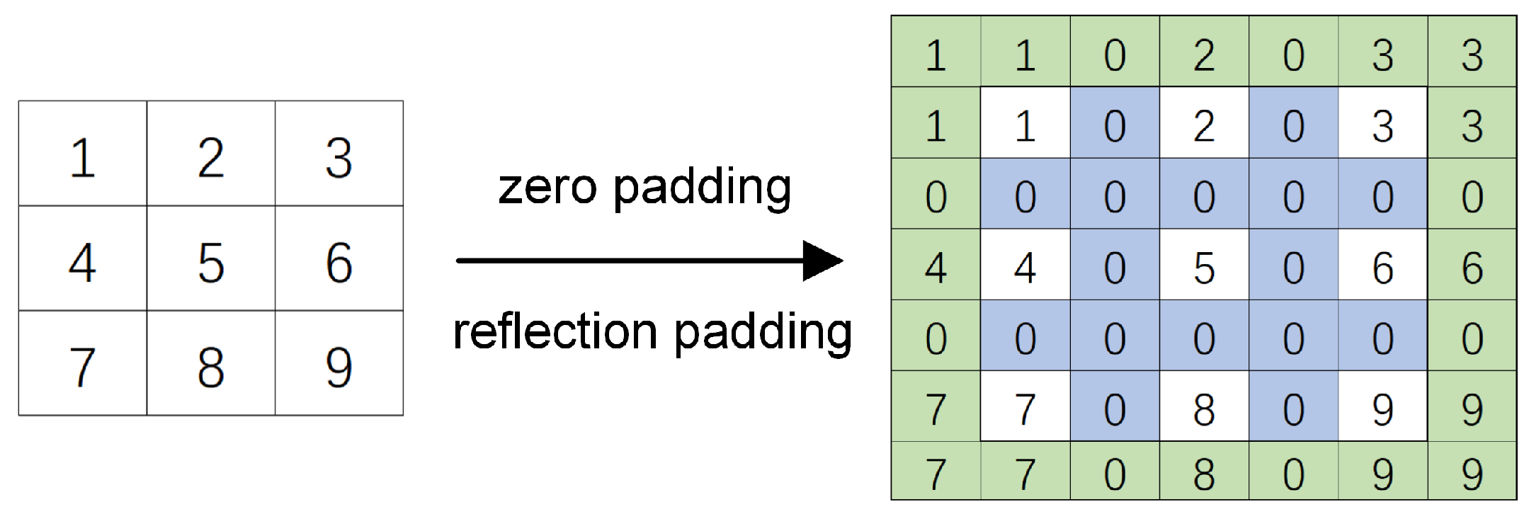 Electronics 12 02289 g003 Electronics 12 02289 g003