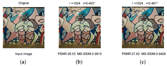 A High-Throughput Processor for GDN-Based Deep Learning Image Compression