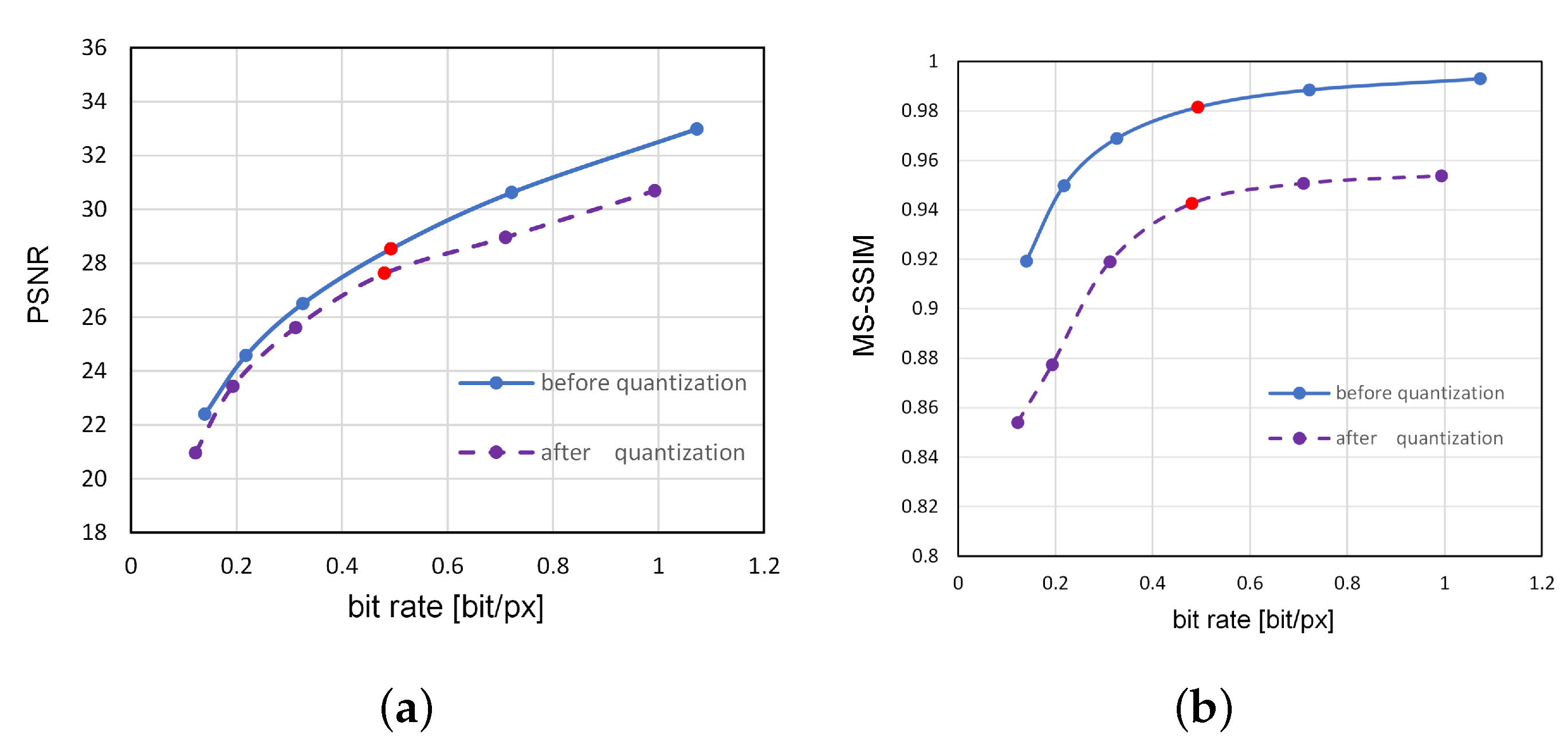 Electronics 12 02289 g012 Electronics 12 02289 g012