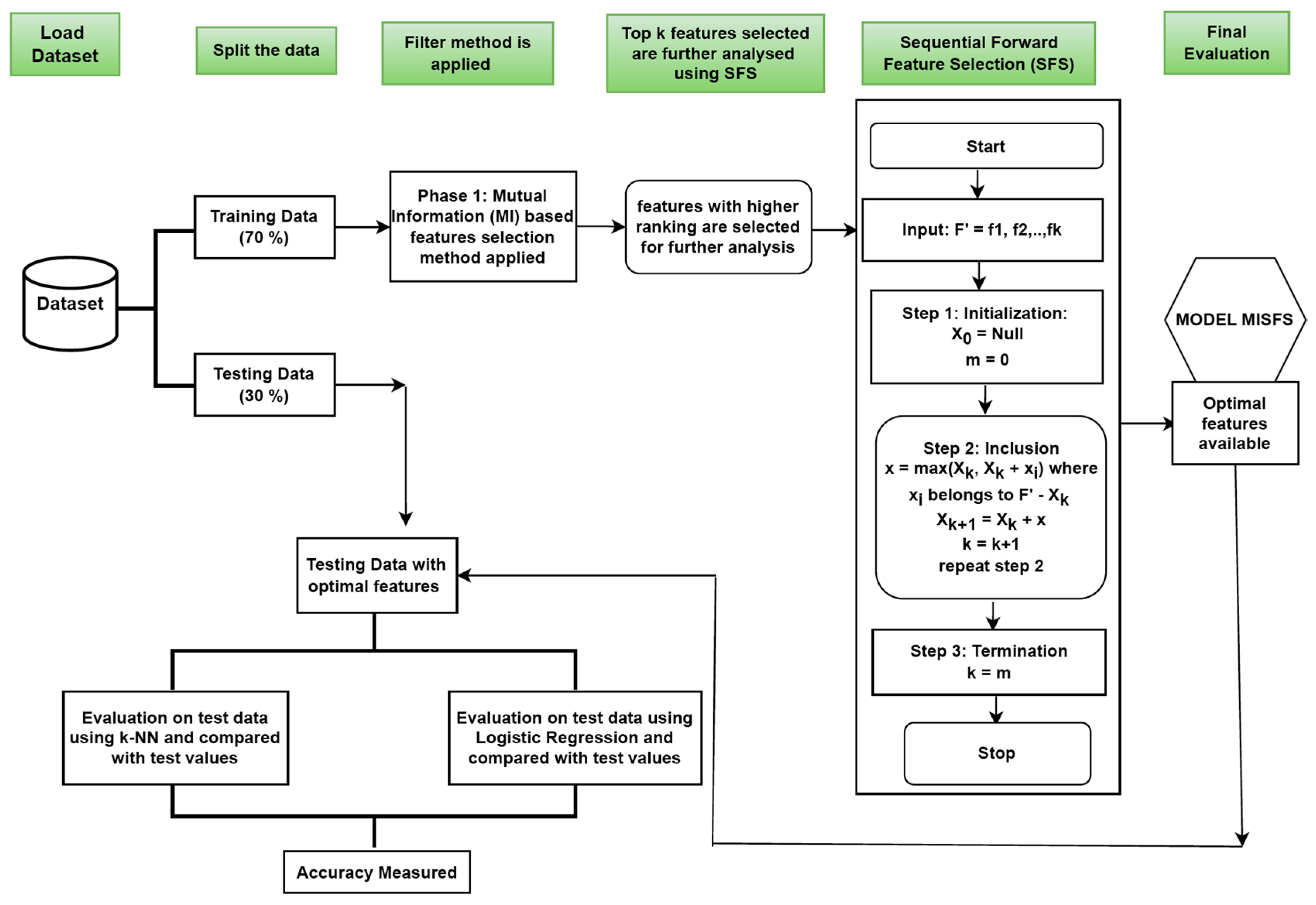 Electronics 12 02290 g004