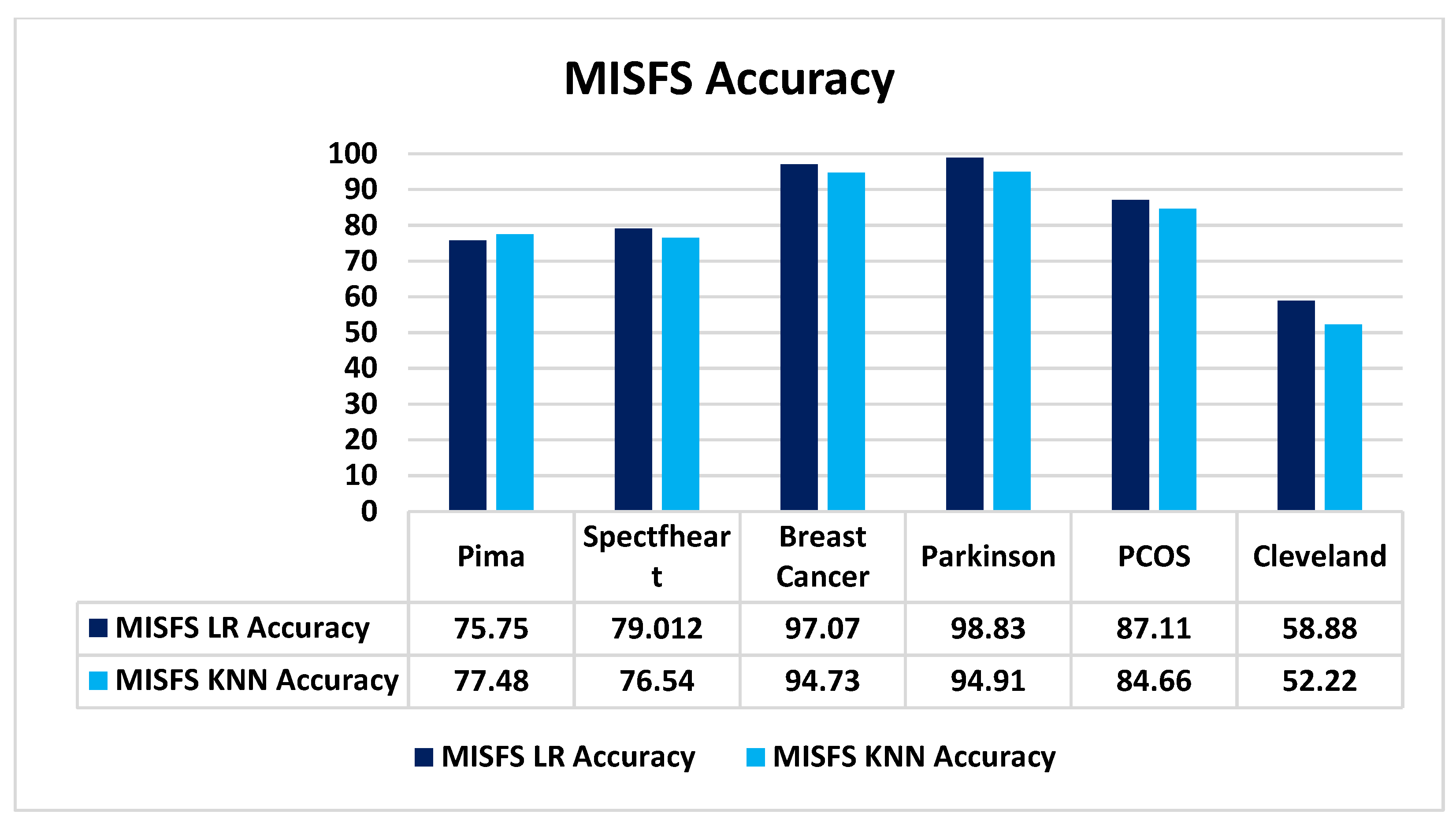 Electronics 12 02290 g007