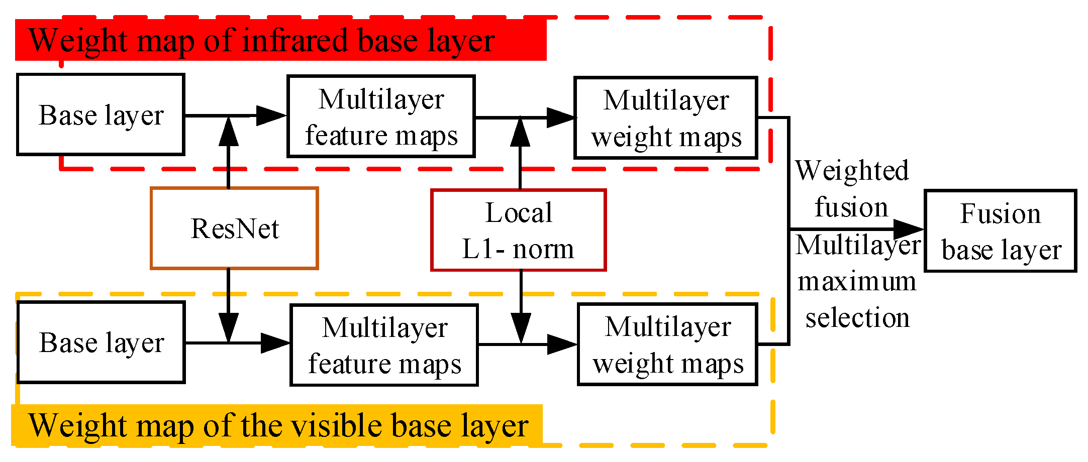 Electronics 12 02292 g005 Electronics 12 02292 g005