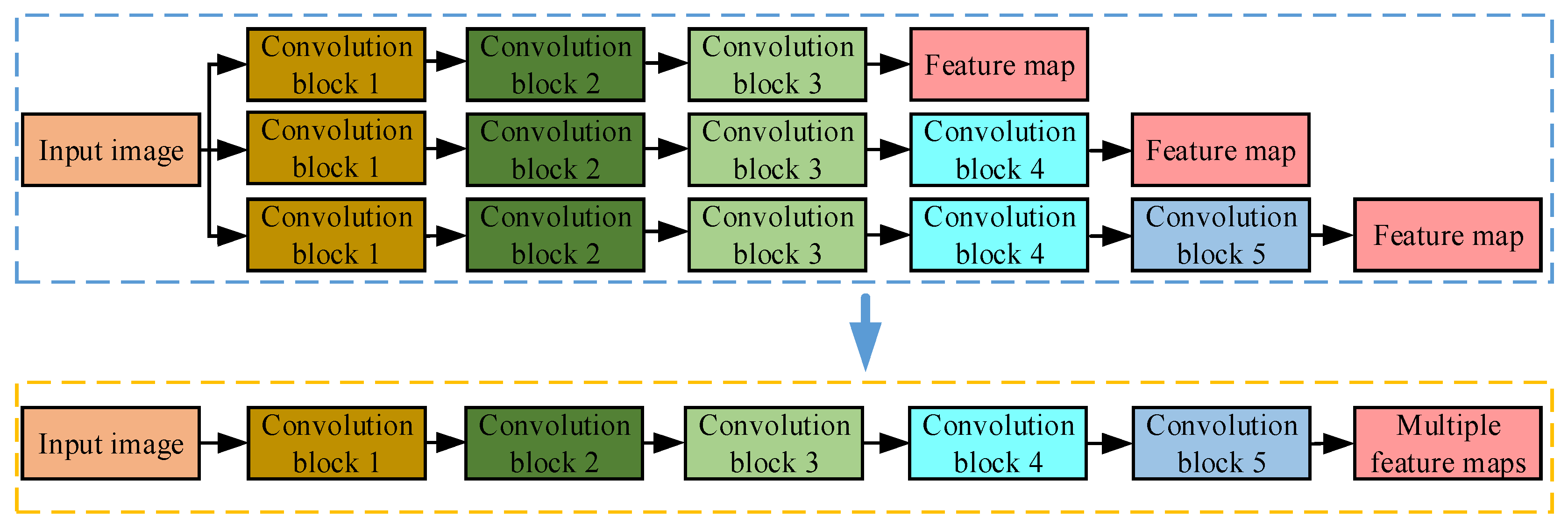 Electronics 12 02292 g006 Electronics 12 02292 g006