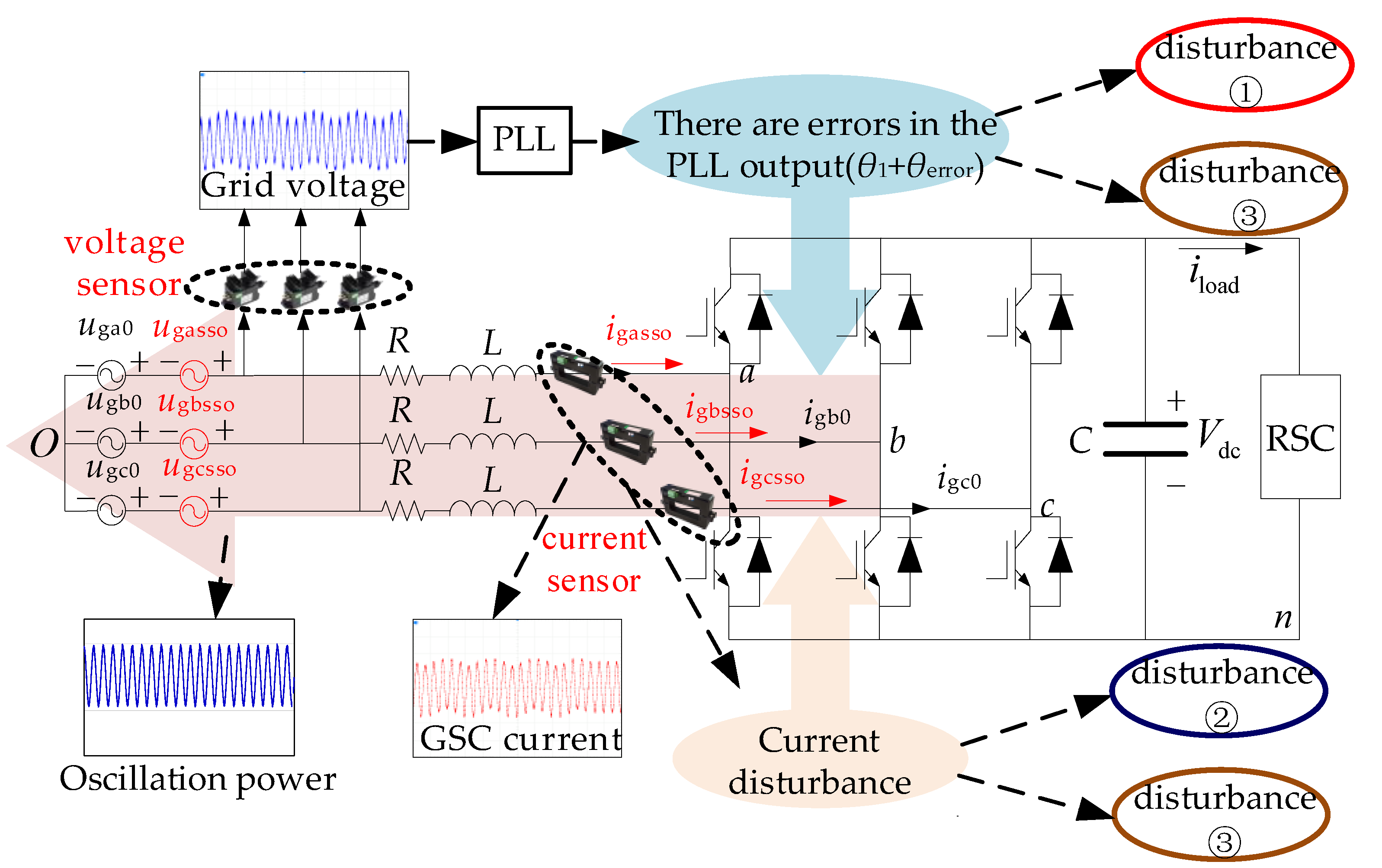 Electronics 12 02293 g001