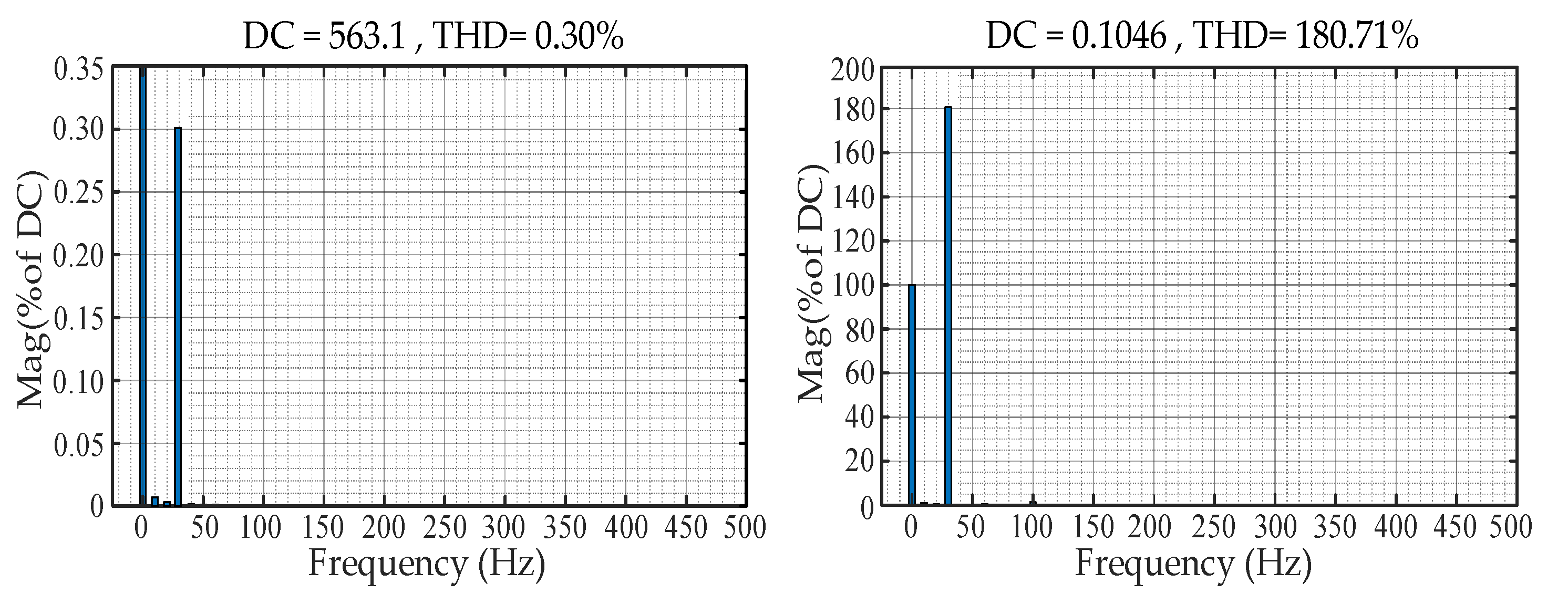 Electronics 12 02293 g012