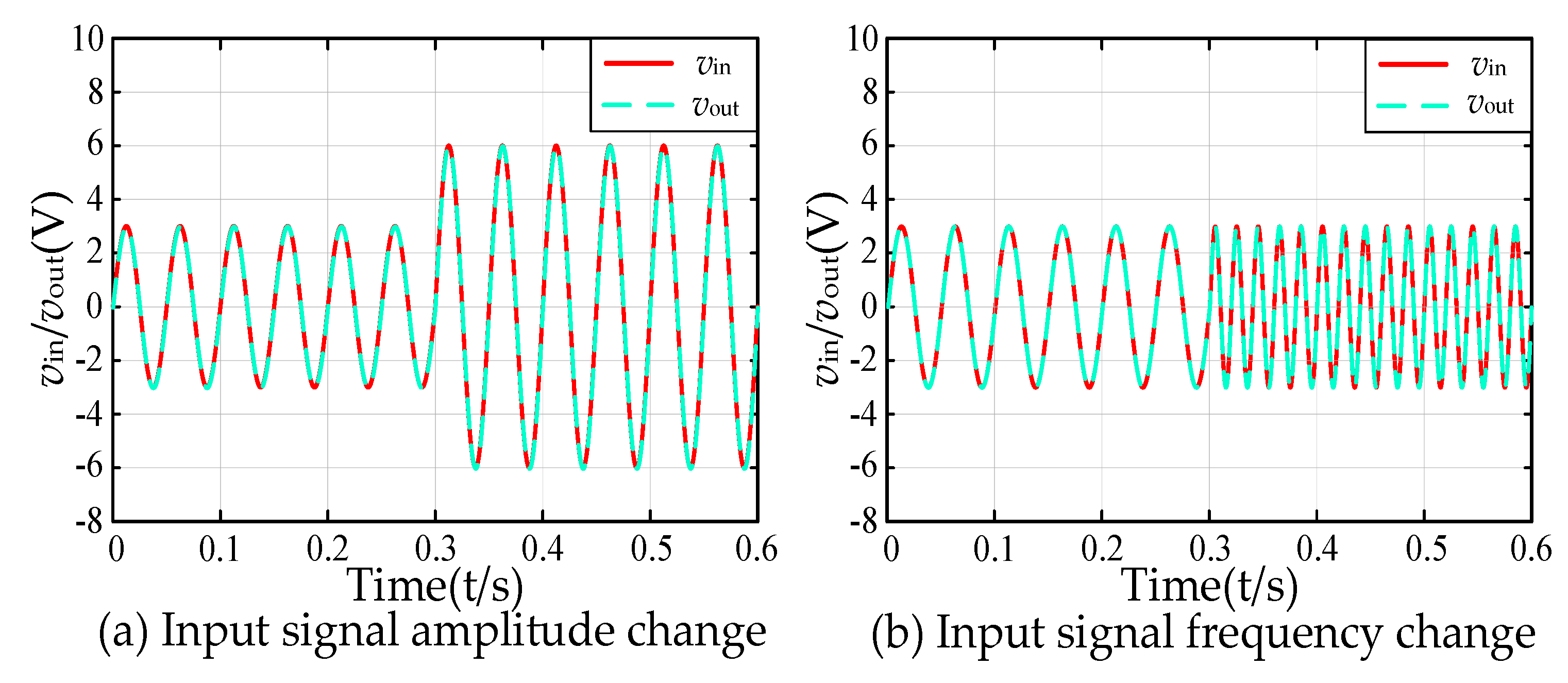 Electronics 12 02293 g014a