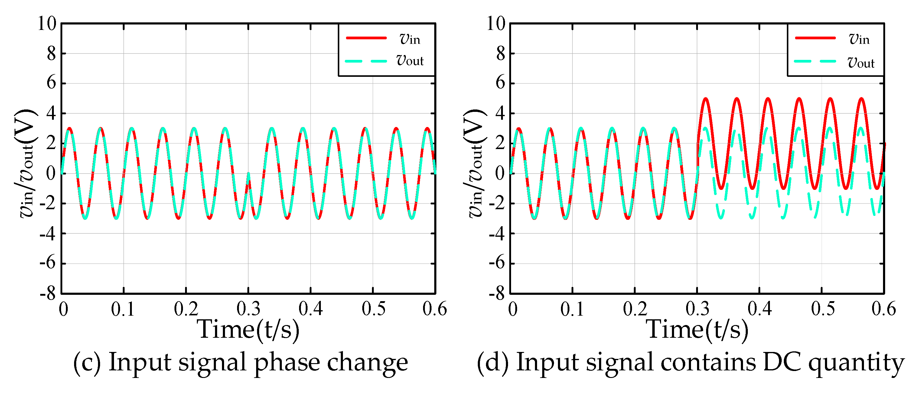 Electronics 12 02293 g014b