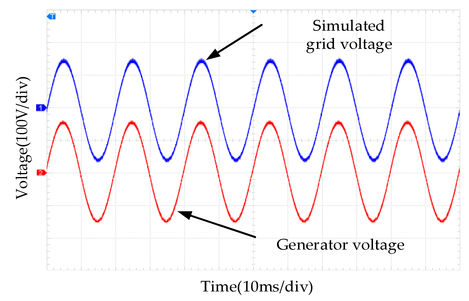 Electronics 12 02293 g022
