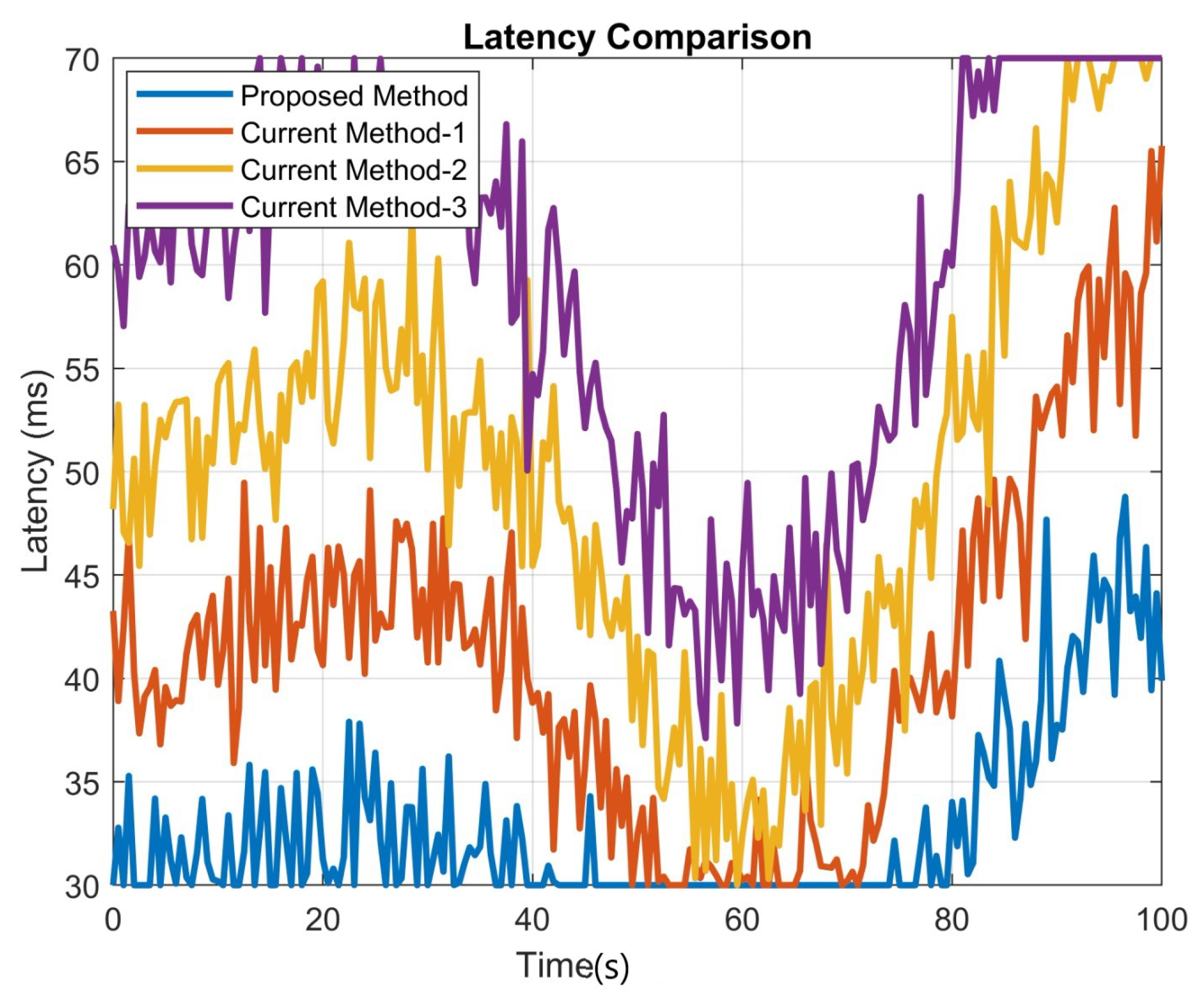 Electronics 12 02294 g005