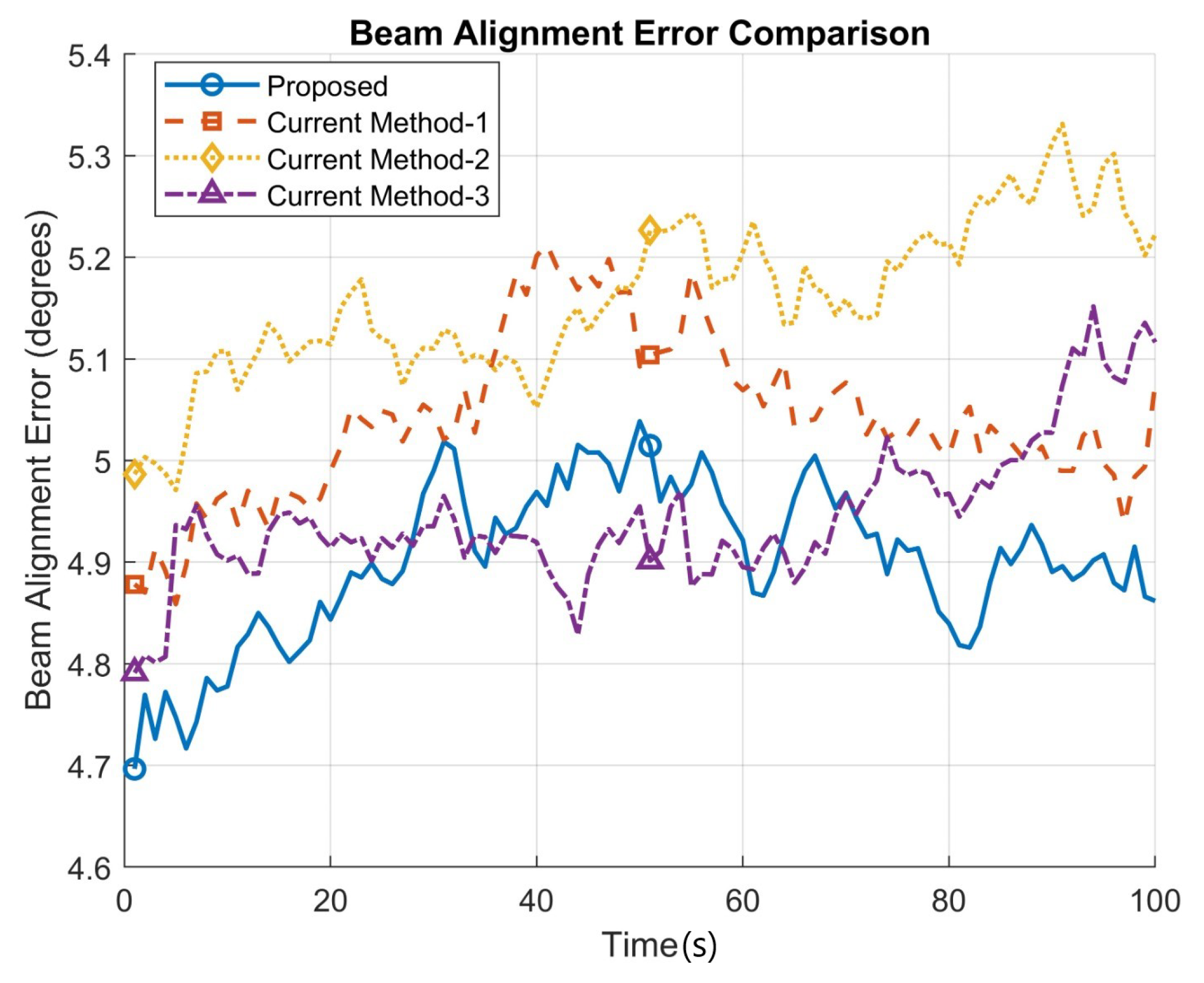 Electronics 12 02294 g008