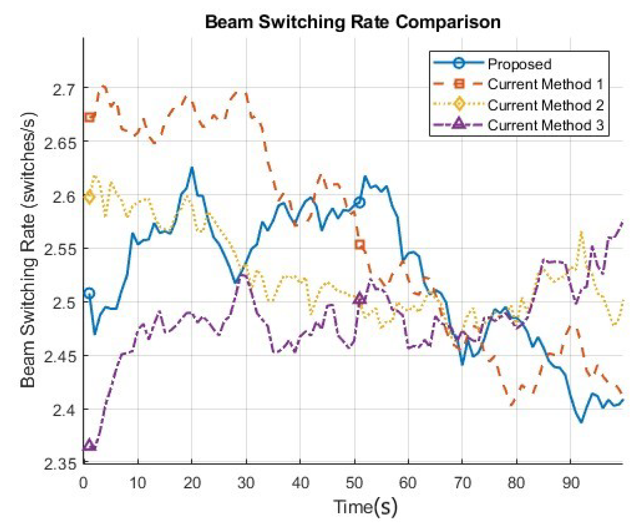 Electronics 12 02294 g009