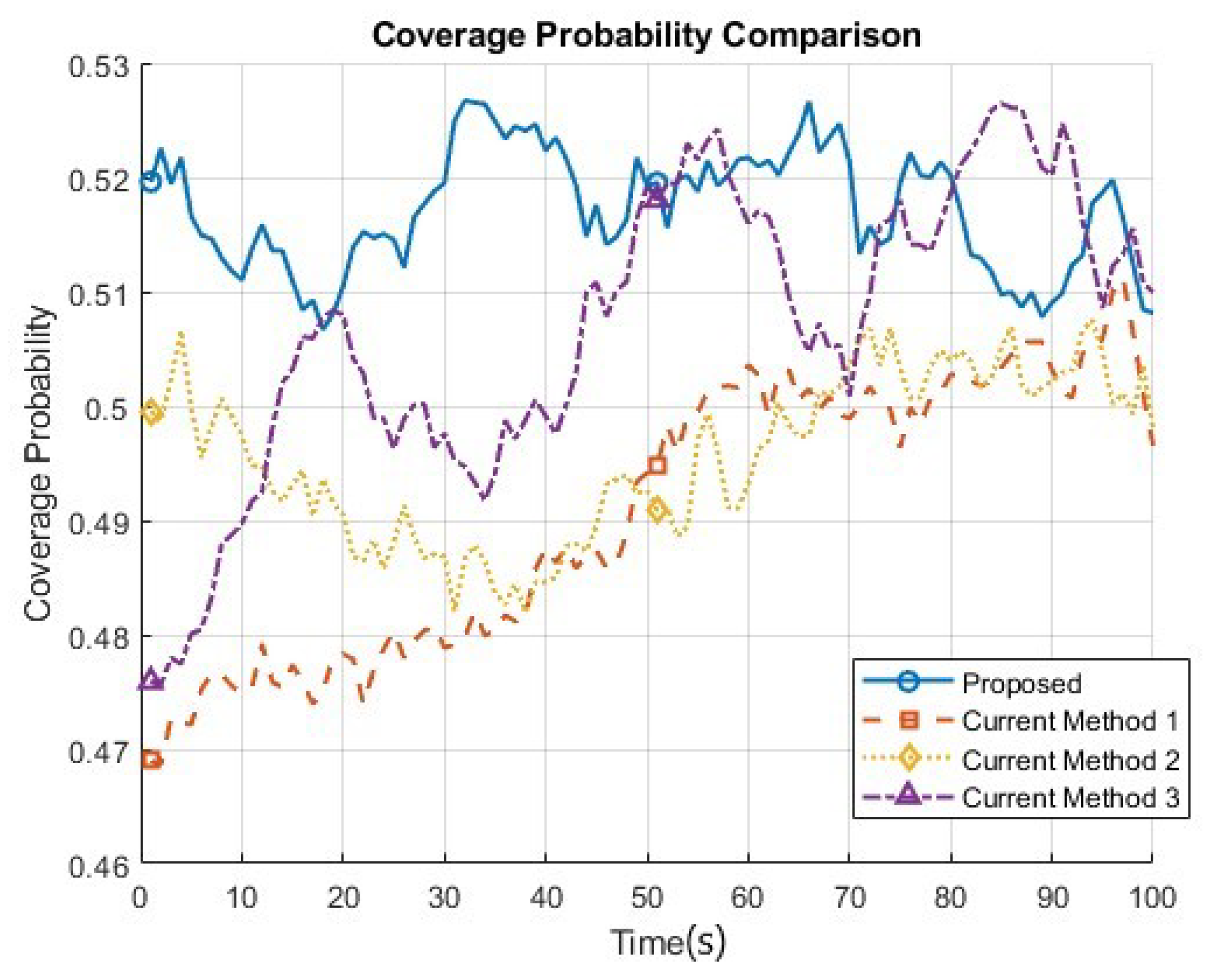 Electronics 12 02294 g010