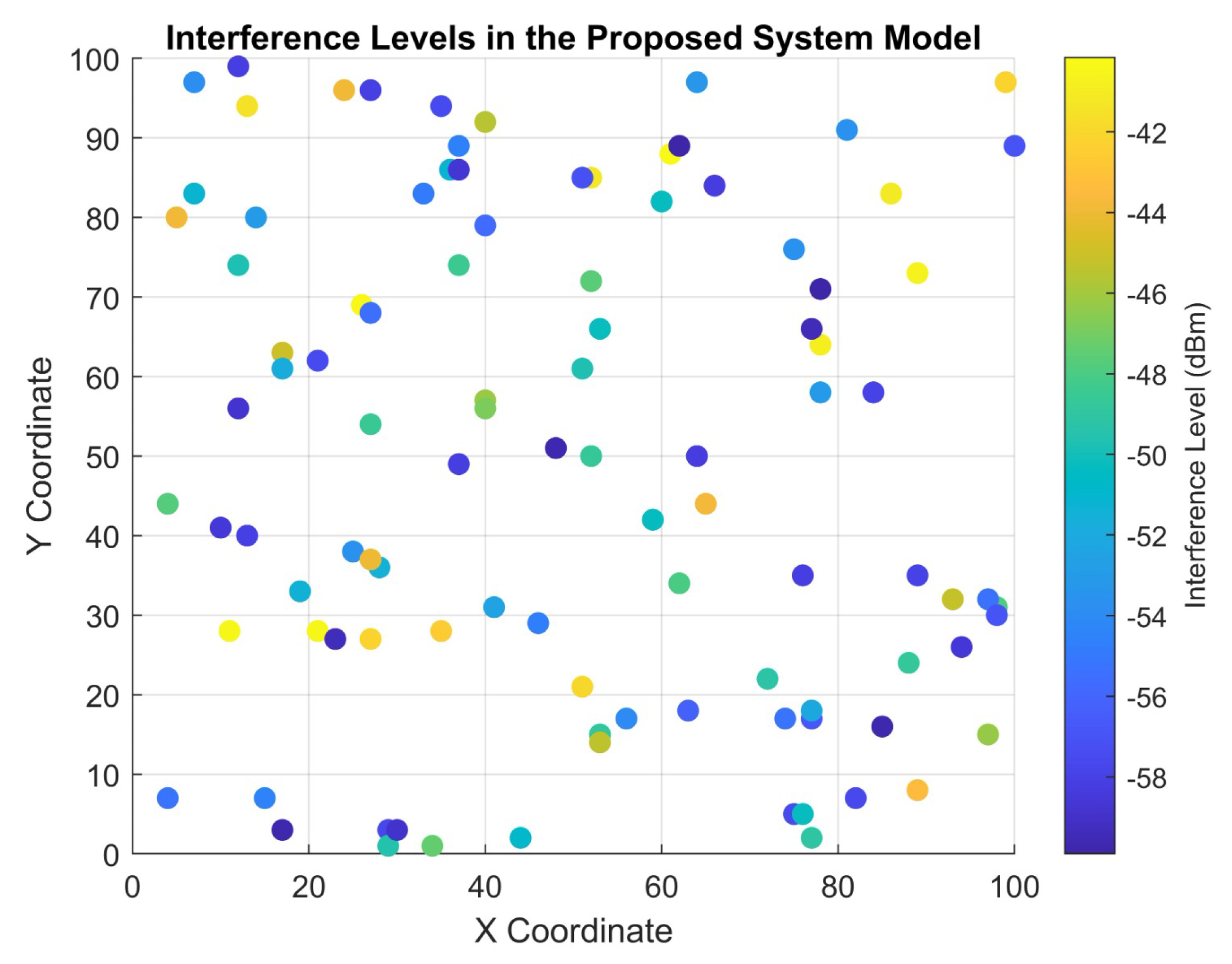 Electronics 12 02294 g011