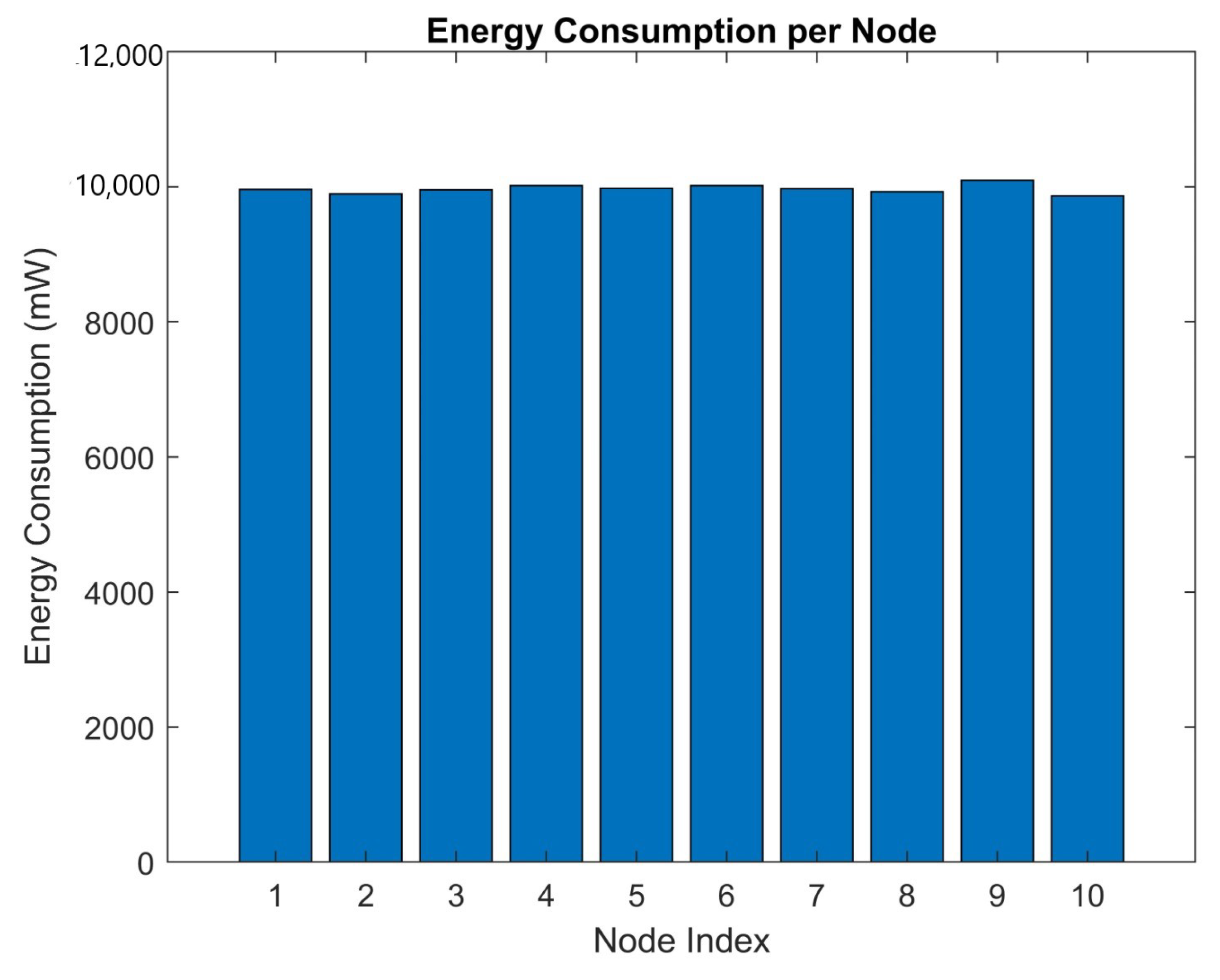 Electronics 12 02294 g014