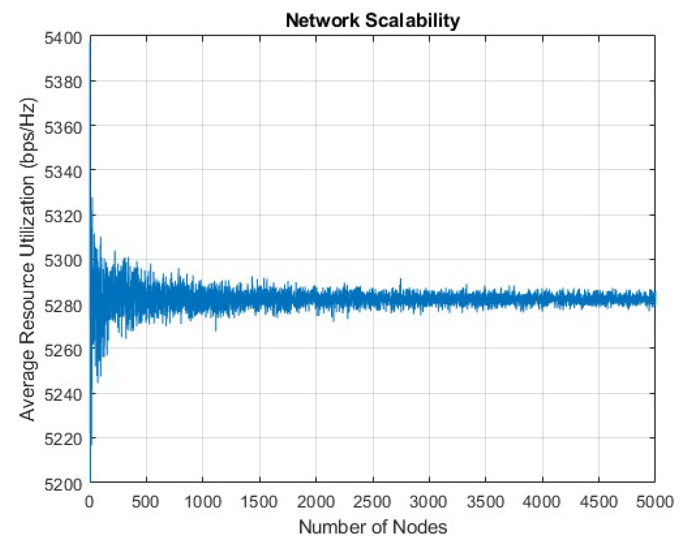 Electronics 12 02294 g016