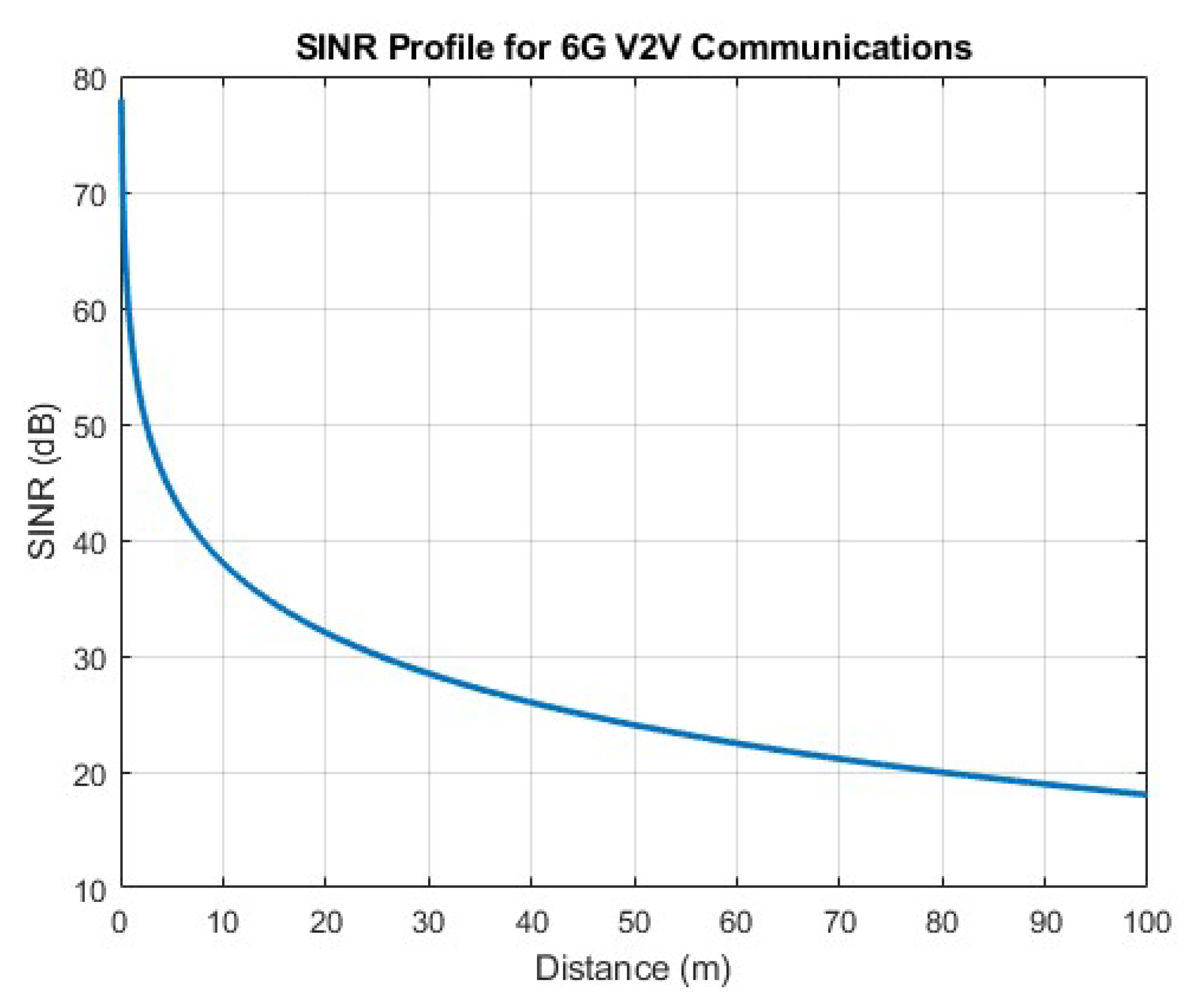 Electronics 12 02294 g017