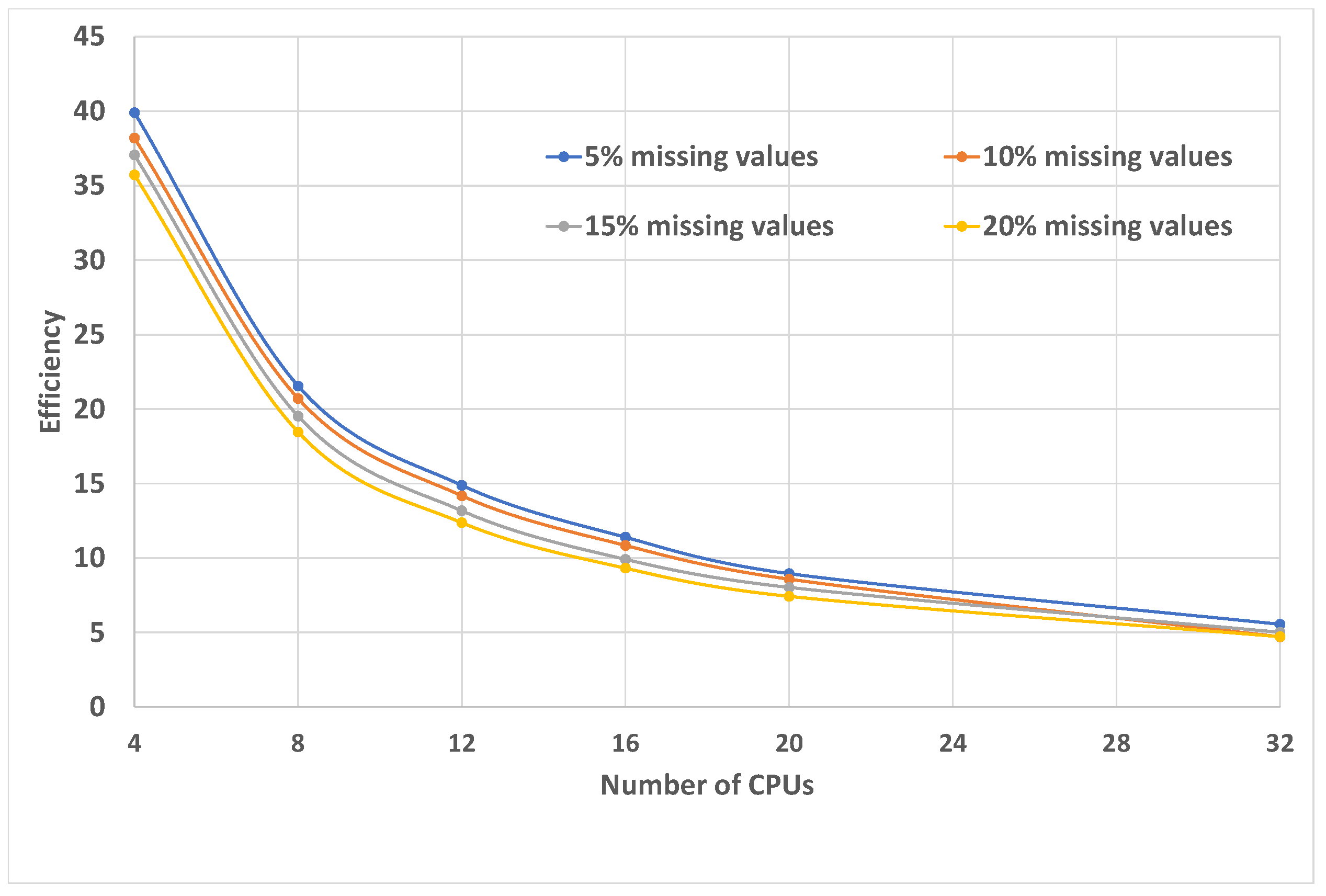 Electronics 12 02295 g003