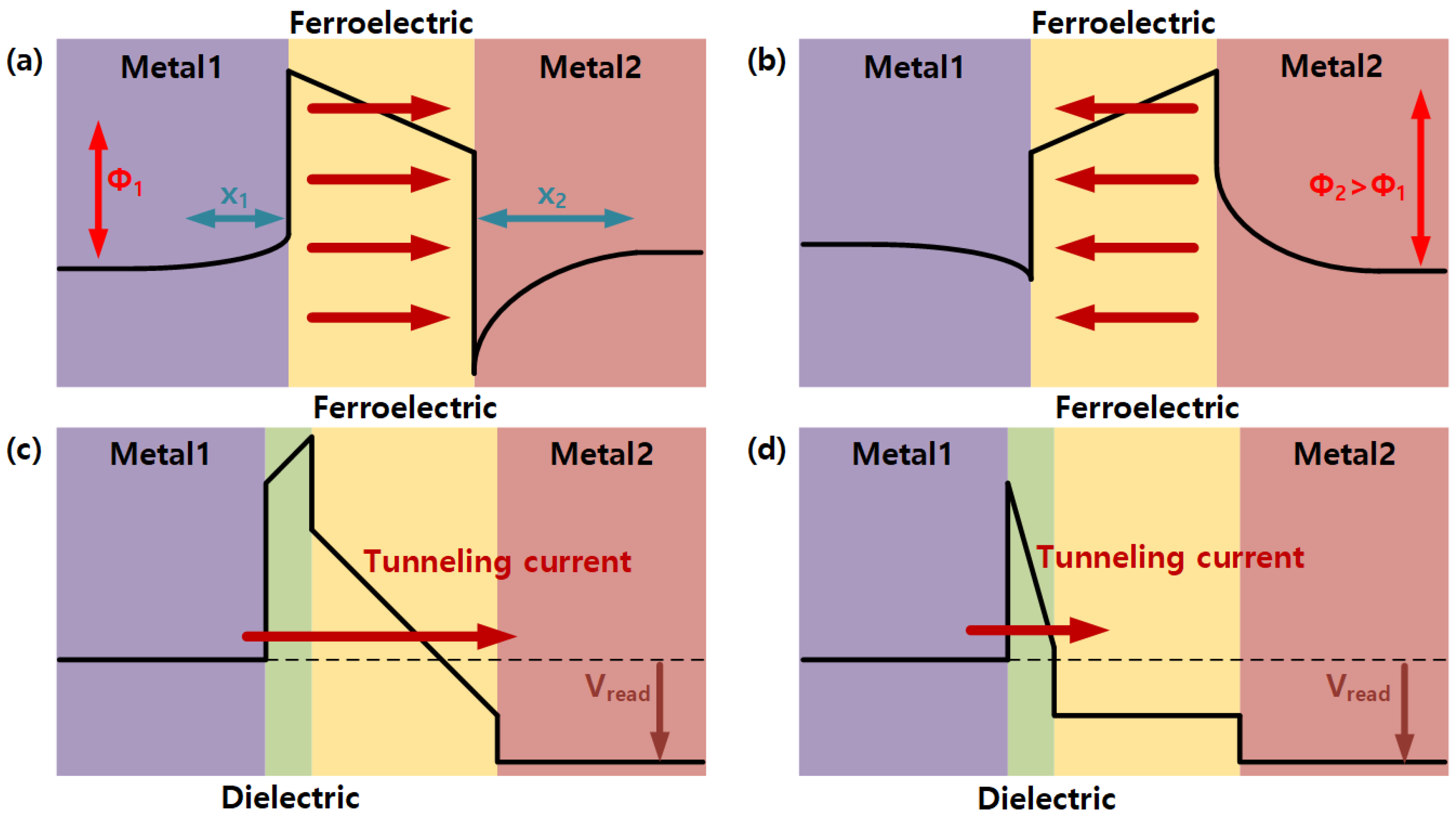 Recent Research for HZO-Based Ferroelectric Memory towards In-Memory ...