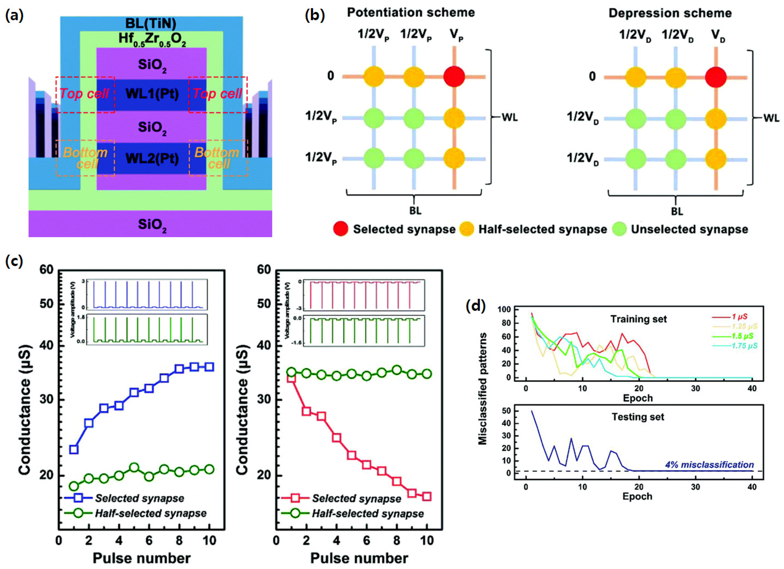 Electronics 12 02297 g005 Electronics 12 02297 g005