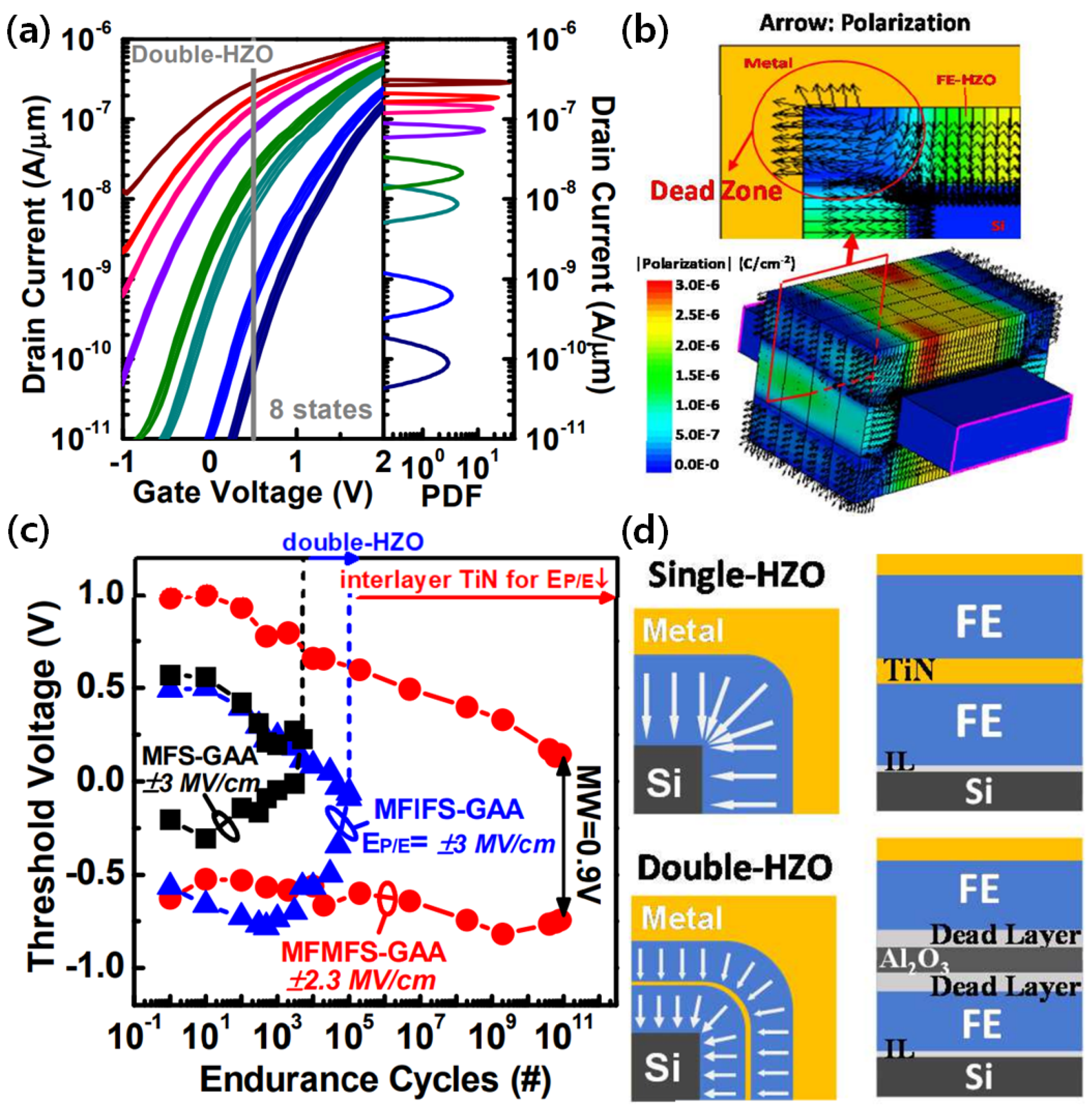 Electronics 12 02297 g007 Electronics 12 02297 g007