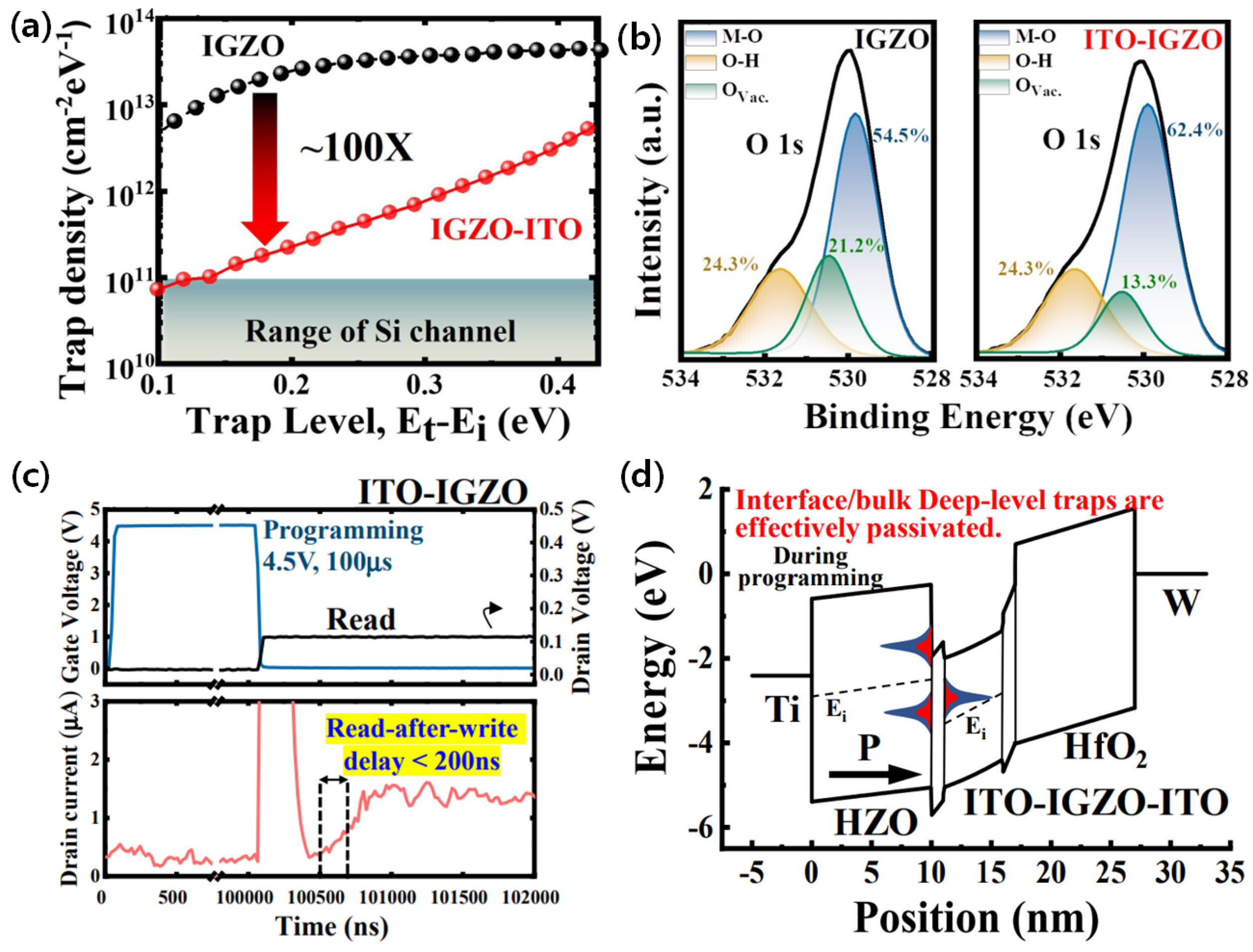 Electronics 12 02297 g008 Electronics 12 02297 g008
