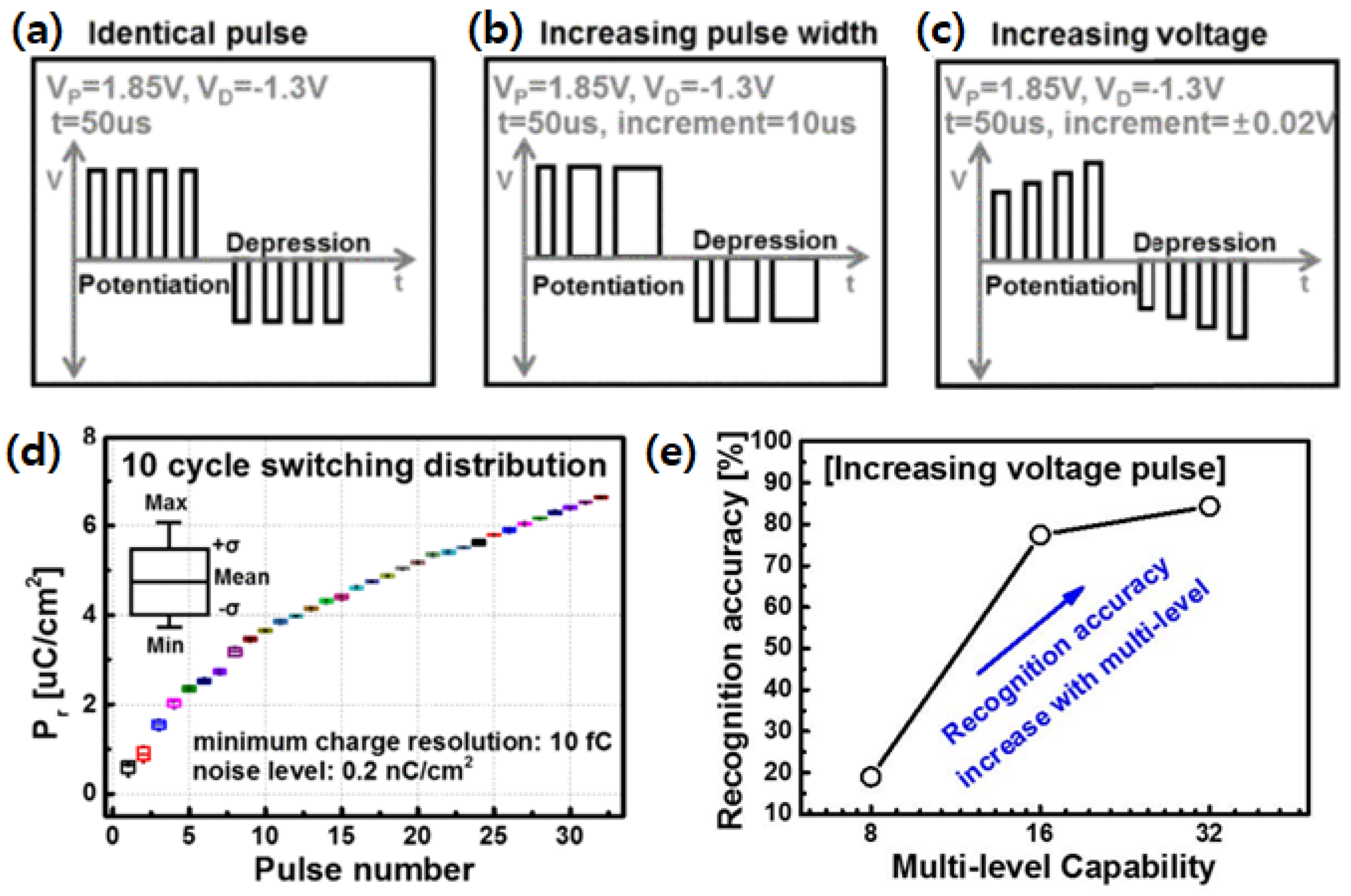 Electronics 12 02297 g009 Electronics 12 02297 g009