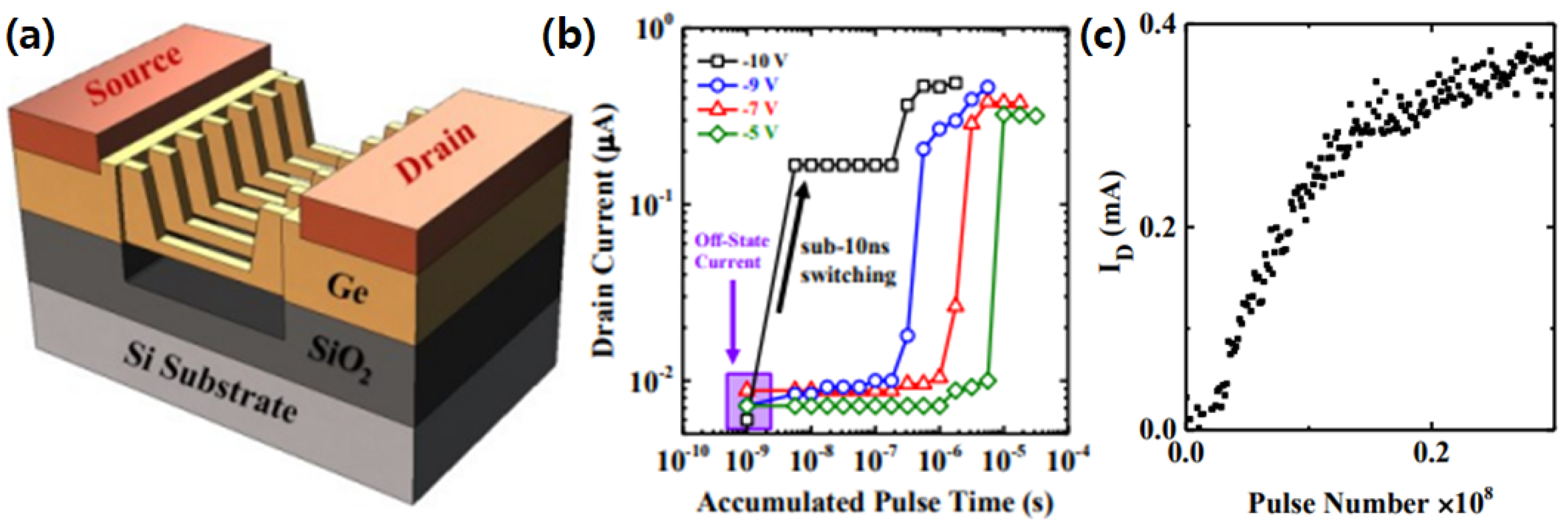 Electronics 12 02297 g010 Electronics 12 02297 g010
