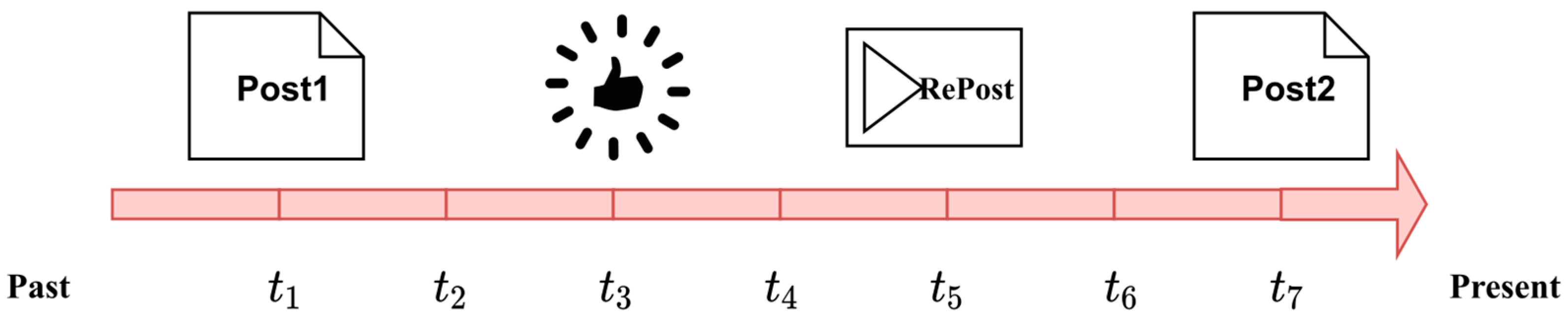 Electronics 12 02298 g001 Electronics 12 02298 g001