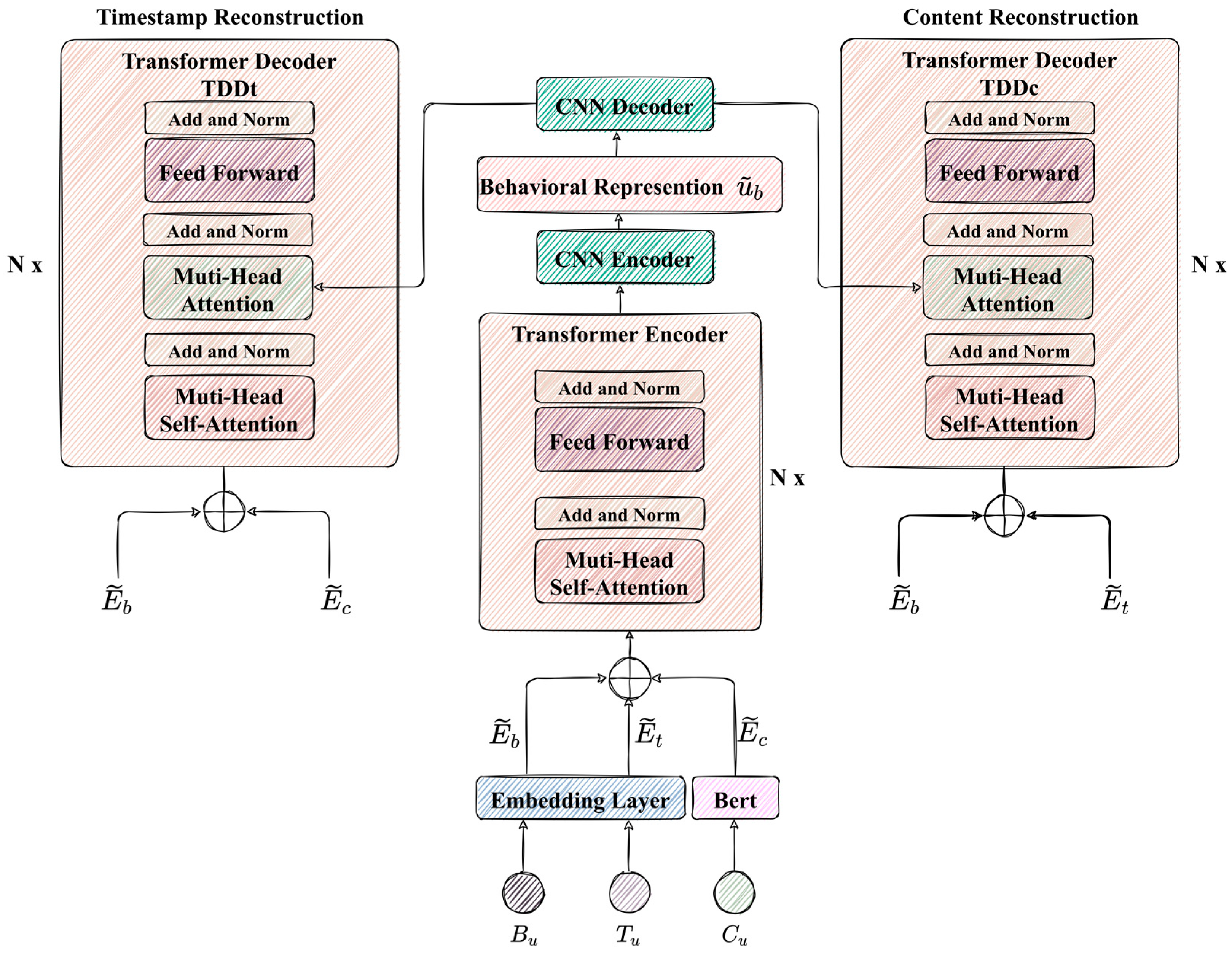 Electronics 12 02298 g003 Electronics 12 02298 g003
